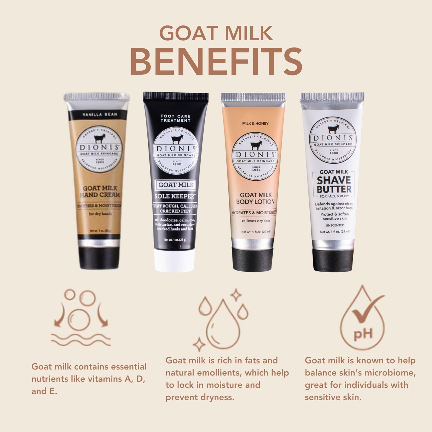 Dionis Goat Milk Bath & Body Starter Set 1 oz (Pack of 4)