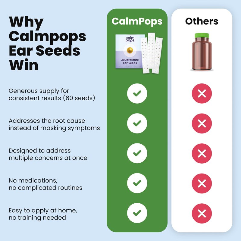 CalmPops Acupressure Ear Seeds | Ear Seeding Kit Acupuncture Ear Seeds Stickers for Immune System & Digestive Health Support + Auricular Acupuncture Chart (60 Units, 24K Gold Plated)