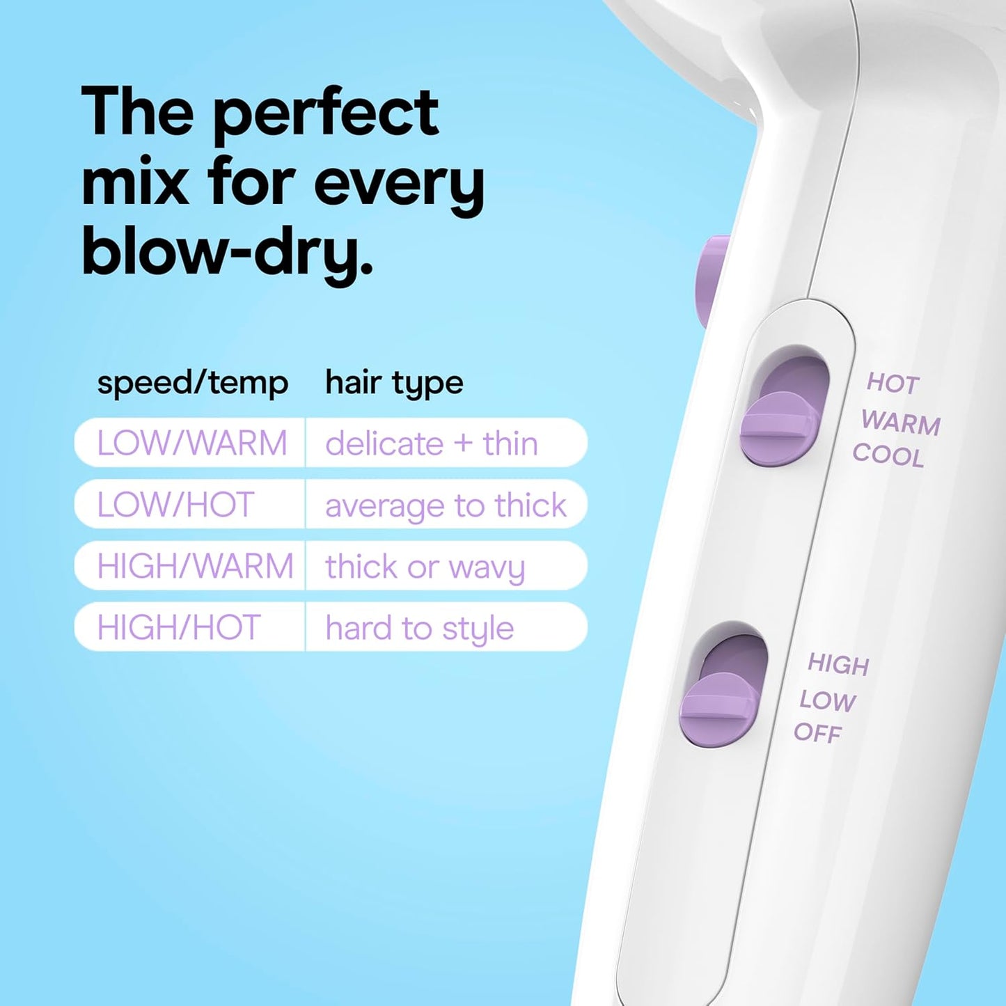 Conair Hair Dryer - Cake Pop Blow Dryer with Diffuser & Concentrator | Tourmaline Ceramic, 3 Heat/2 Speed Settings, Compact Design