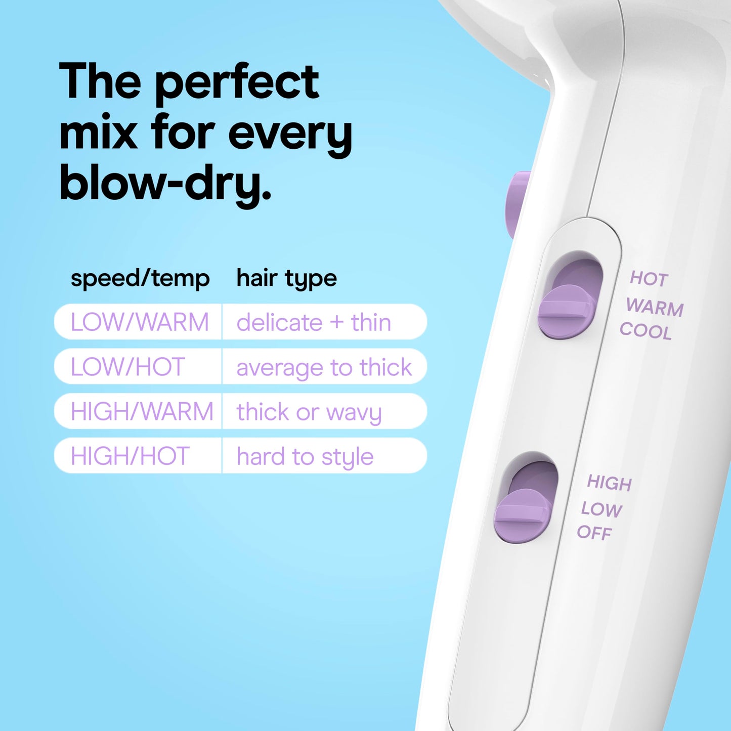 Conair Cake Pop Hair Dryer with Diffuser & Concentrator Attachments, Blow Dryer, Hair Dryers for Women, Tourmaline Ceramic Technology, 3 Heat/2 Speed Settings, Compact Hair Dryer w/Concentrator, White