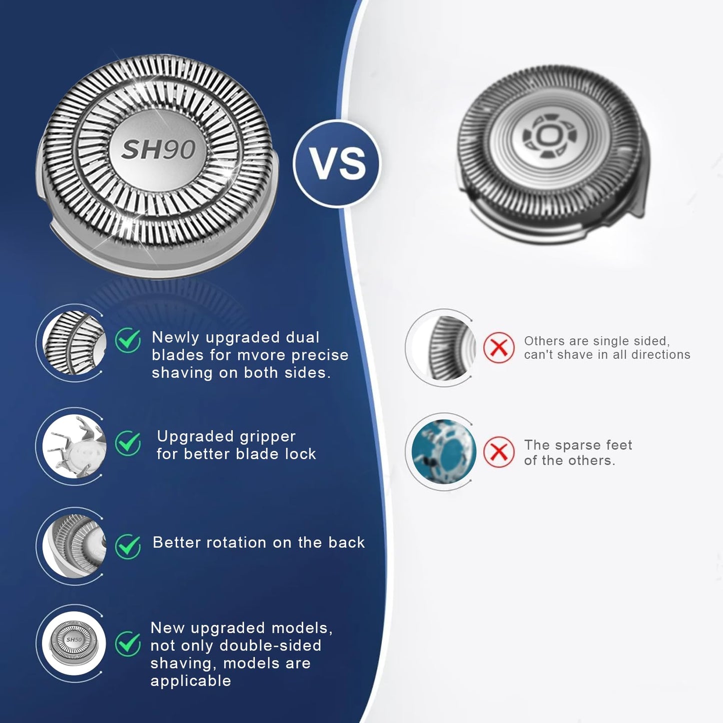 SH90 Replacement Heads Compatible with Philips norelco Series 9000(S9xxx) 8000(S8xxx) Electric Razor Shaver, Upgrade SH90/62 Replacement Double Blades for Philips Shaver 9000