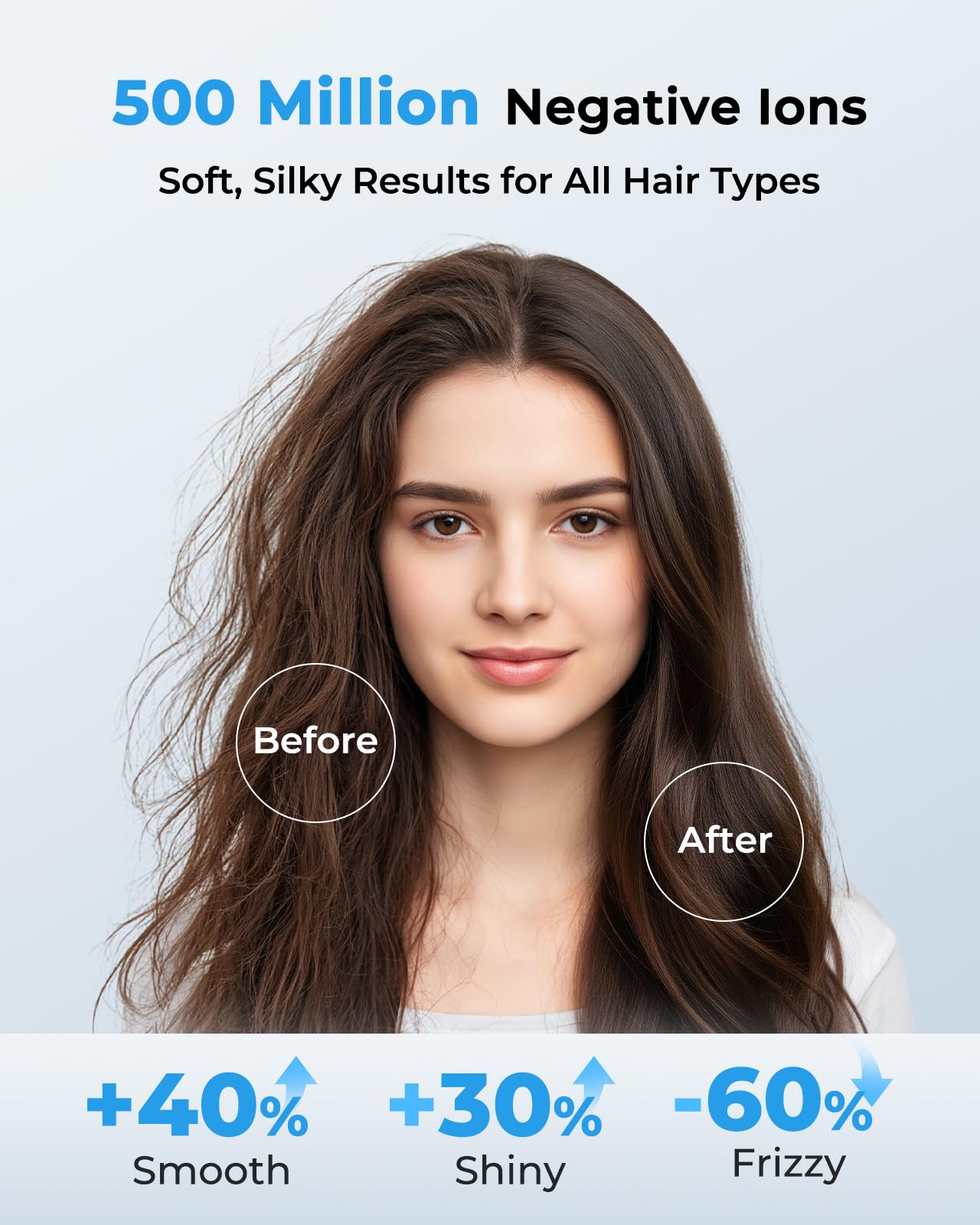 High Speed Ionic Hair Dryer, 160,000 RPM Brushless Motor Blow Dryer for Fast Drying, 500 Million Negative Ions for Frizz-Free Hair, No Heat Damage, Lightweight with Magnetic Diffuser & Nozzle