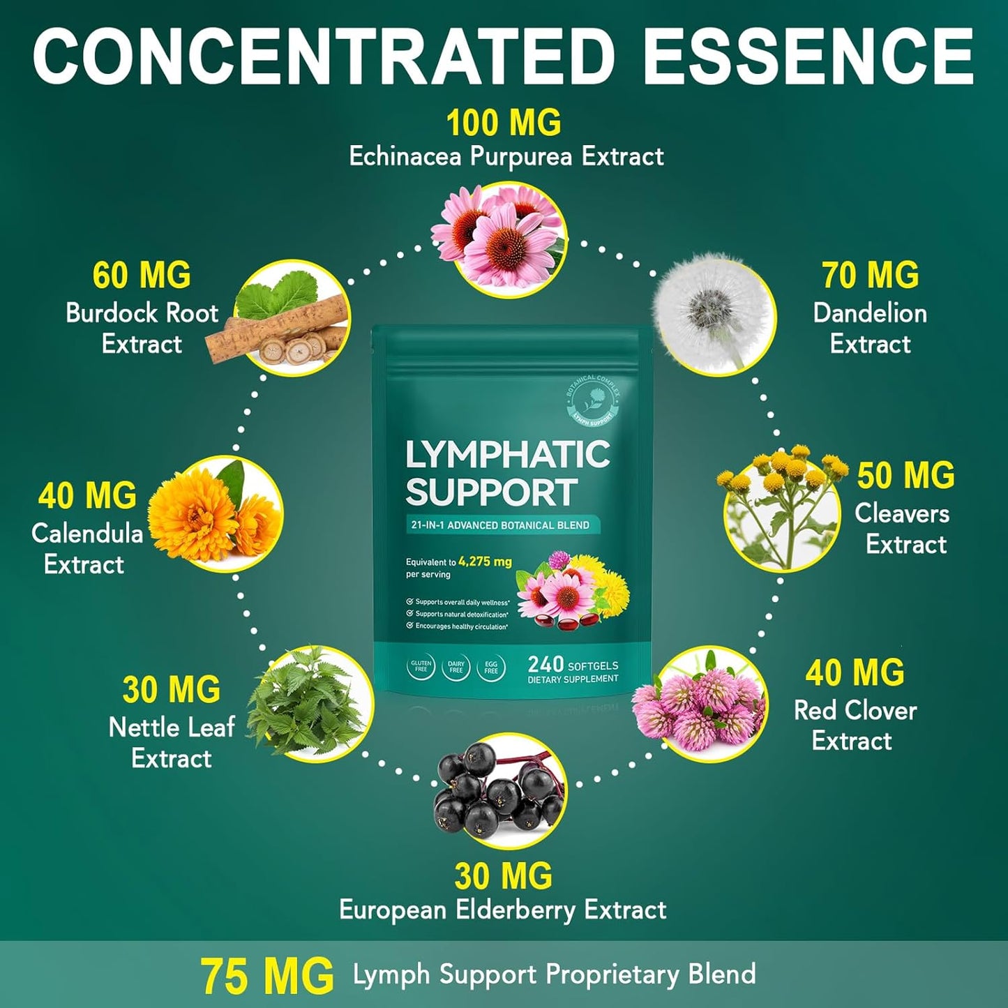 Lymphatic Drainage Supplement - 21-in-1 Botanical Blend for Detox & Circulation | 240 Softgels, 4,275 mg