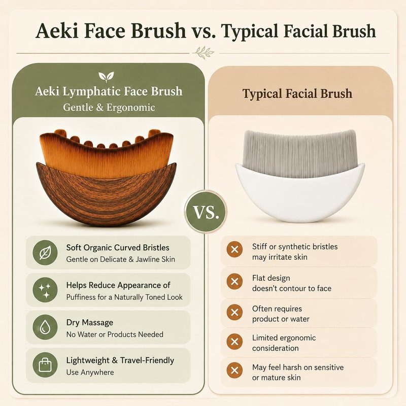 Aeki Lymphatic Contour Face Brush - Lymphatic Drainage Massager for Chin & Jawline Sculpting | Gentle Beauty Tool for All Skin Types