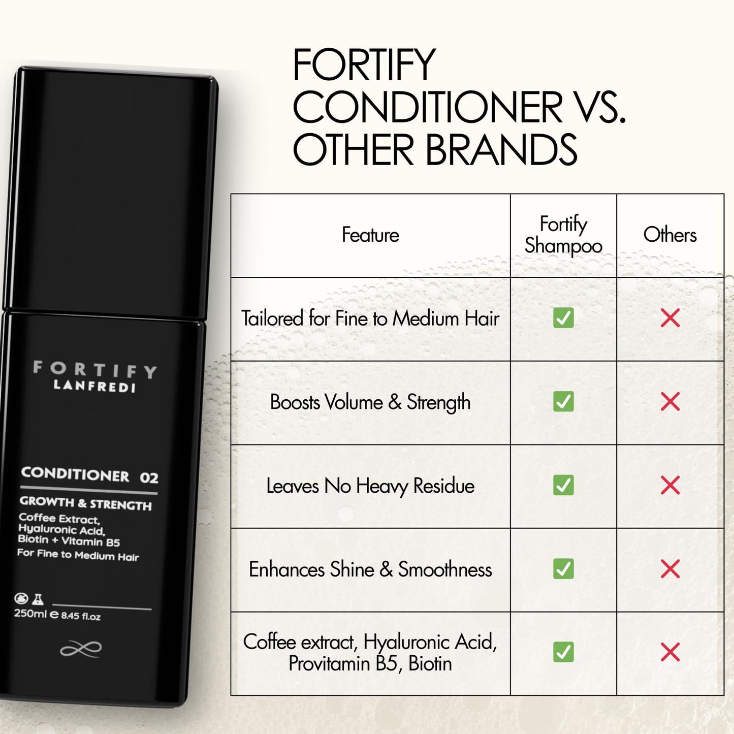 Lanfredi Fortify Conditioner for Fine to Medium Hair, Growth & Shine Support, Caffeine Infused, Strengthening, Smoothing, Moisturizing Conditioner, 250ml