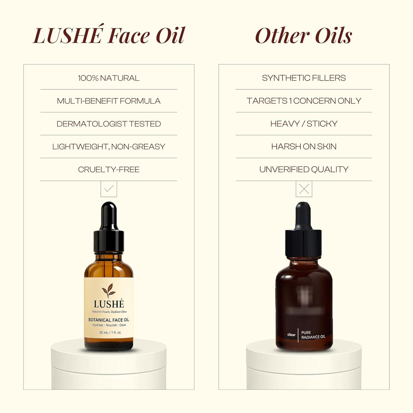 LUSHÉ Botanical Face Oil - Argan, Jojoba & Rosehip | Hydrating K Beauty Facial Oil for All Skin Types – 30ml