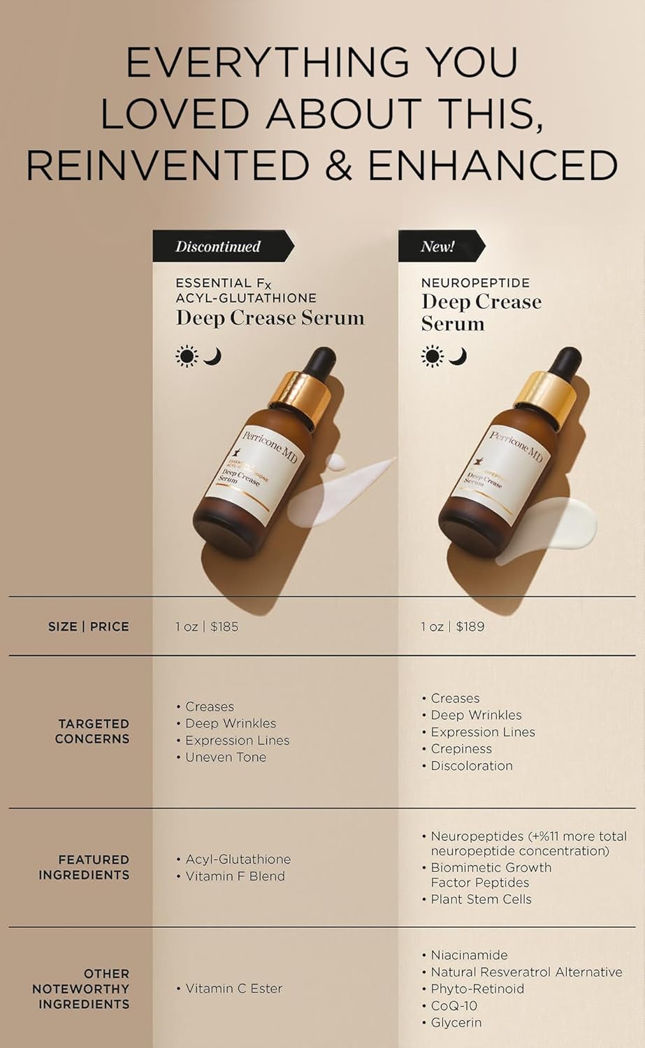 Perricone MD Neuropeptide Deep Crease Serum - Anti-Aging Formula | 1 fl oz