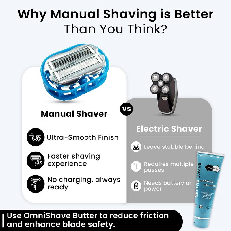 Premium Omnishaver Kit - The Fastest Way to Shave Head, Legs, Arms, Body | An Alternative to Disposable Shaving Razors Self Cleans & Strops During Use with Shave Butter & Replacement Cartridge - White