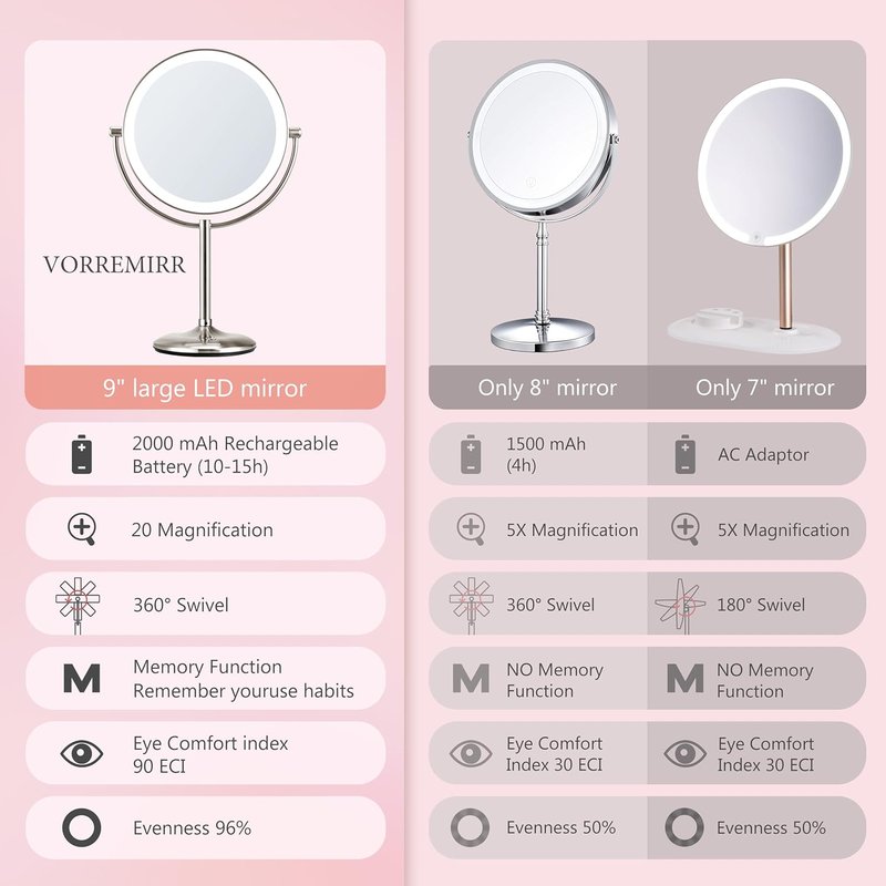 Lighted Makeup Mirror - 9" Rechargeable 1X/20X Magnifying Mirror with Dimmable 3-Color Lights | Perfect for Bedroom Tabletop