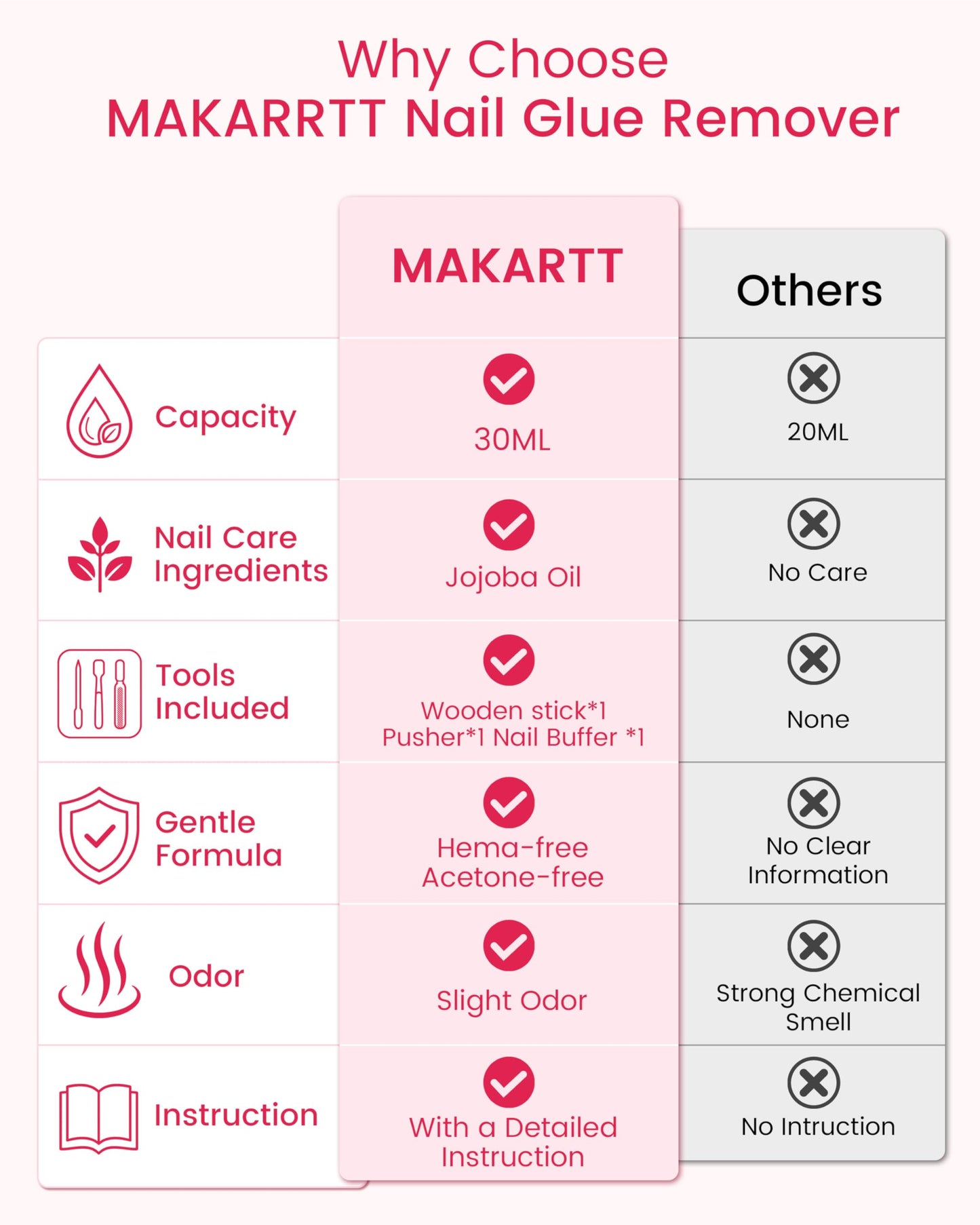 Makartt Jojoba Oil Nail Glue Remover for Press On Nails, Acetone-Free, Gentle At-Home Remover for Regular Glue, Semi and Solid Glue Gel, 30ML Kit with Pusher, Stick and Mini Buffer,Hema-Free