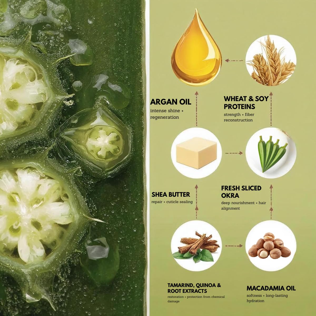 Felps Okra Volume Treatment - Argan & Macadamia Oil, 300g | Nourishing Hair Care
