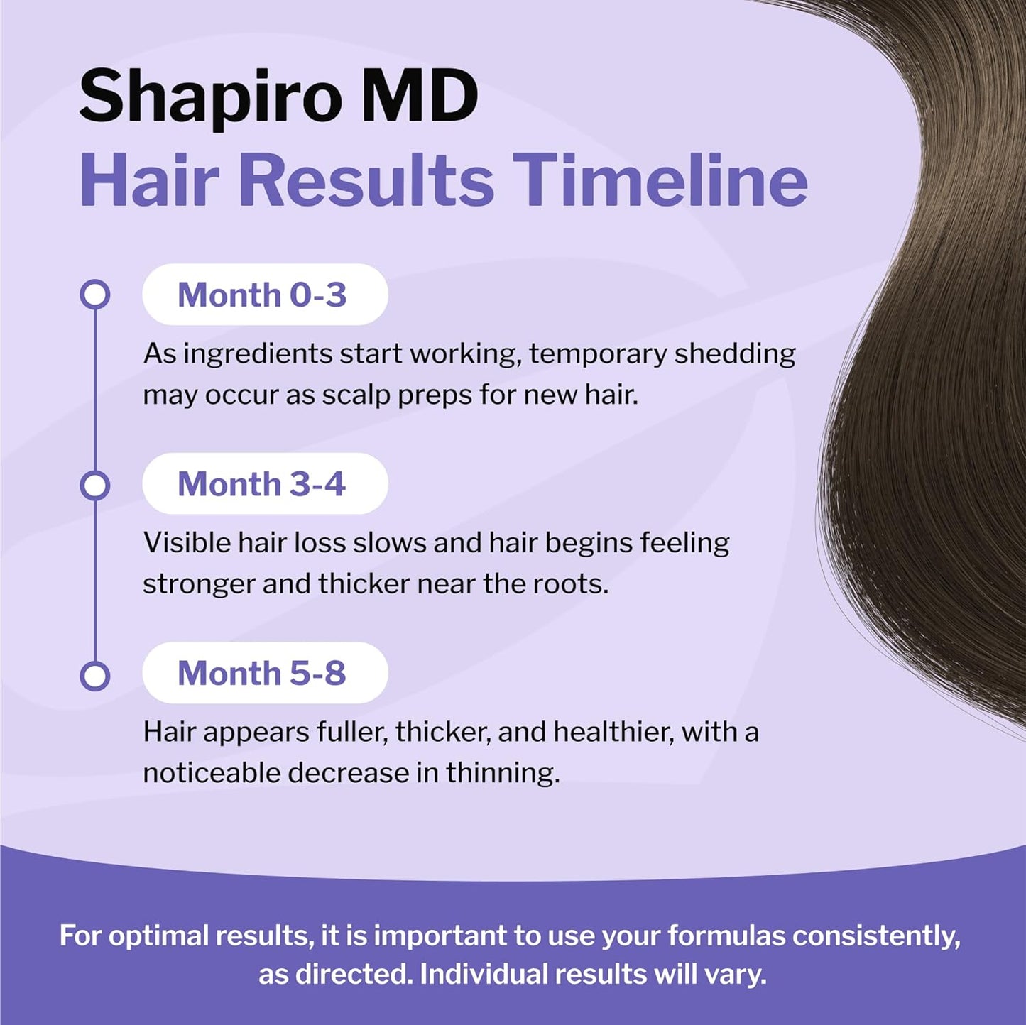 Shapiro MD Women's Hair Regrowth Kit - Shampoo, Conditioner & 2% Minoxidil | Anti-Hair Loss Solution, 1 Month Supply