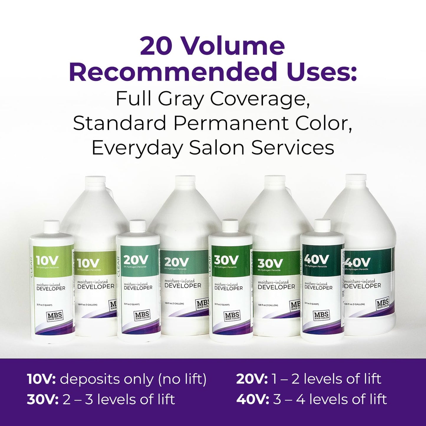 20 Volume Clear Developer for Hair (32 oz) - 6% Hydrogen Peroxide - Moisture-Infused with Glycerin - Lightweight Formula for Balayage & Foiling - Ammonia & Sulfate Free