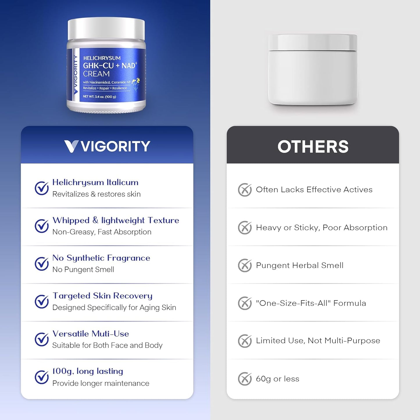 VIGORITY Copper Peptides Cream - Anti-Aging GHK-Cu & NAD+ Moisturizer for Fine Lines | Hydrates & Restores Mature Skin 3.4oz