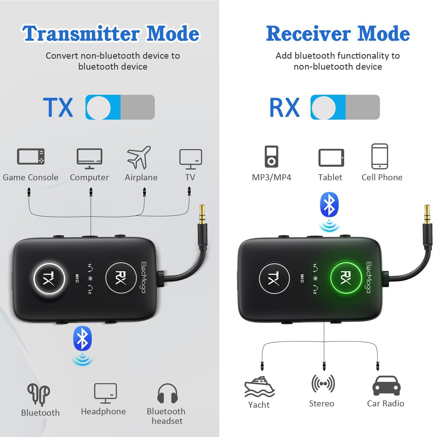 2025 Upgraded Airplane Bluetooth 5.4 Transmitter with Qualcomm Chipset, ElecMoga Airplane Travel Essentials Supports 2 AirPods or Headphones, 2-in-1 AUX Wireless Receiver for Gym, TV, Car, Audio