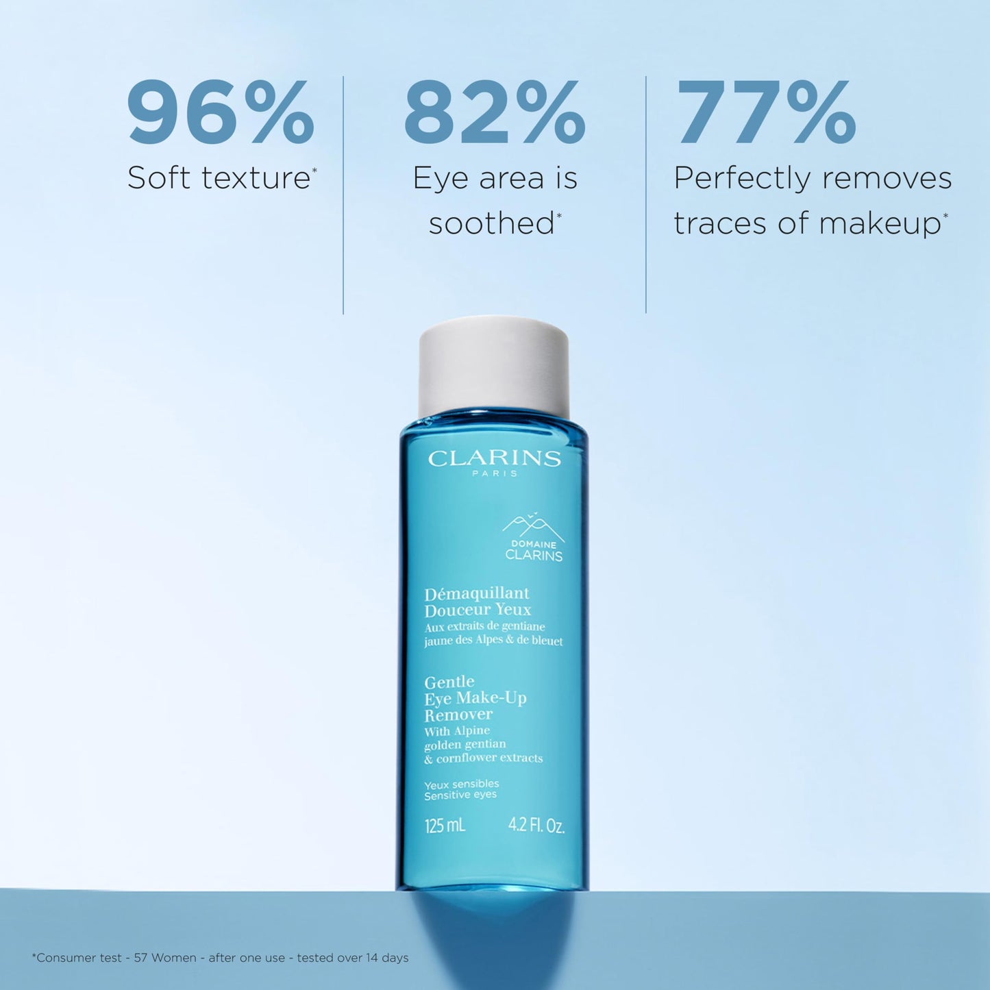 Clarins Gentle Eye Make-Up Remover | Removes Light To Medium Eye Make-Up | Cleanses, Soothes and Softens | Conditions Lashes | Oil-Free | Ophthalmologist Tested | All Skin Types | 4.2 Fluid Ounces