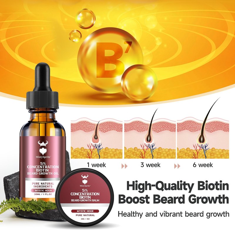 Beard Growth kit & Beard Balm - Beard Growth Kit with 5% Concentration Biotin for Men, Natural Ingredients with Argan Oil, Jojoba Oil and Vitamin (Mystic Hour)