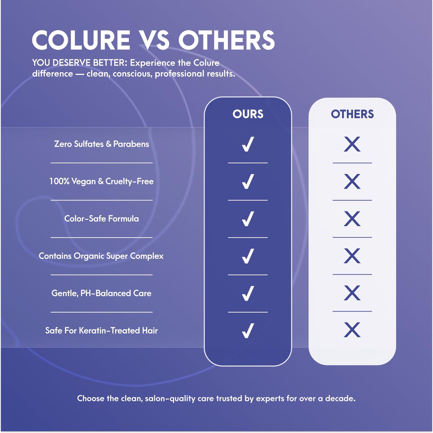COLURE Shine Serum Plus 3.4 oz - Anti Frizz Hair Oil and Heat Protectant for High Shine and Humidity Resistance