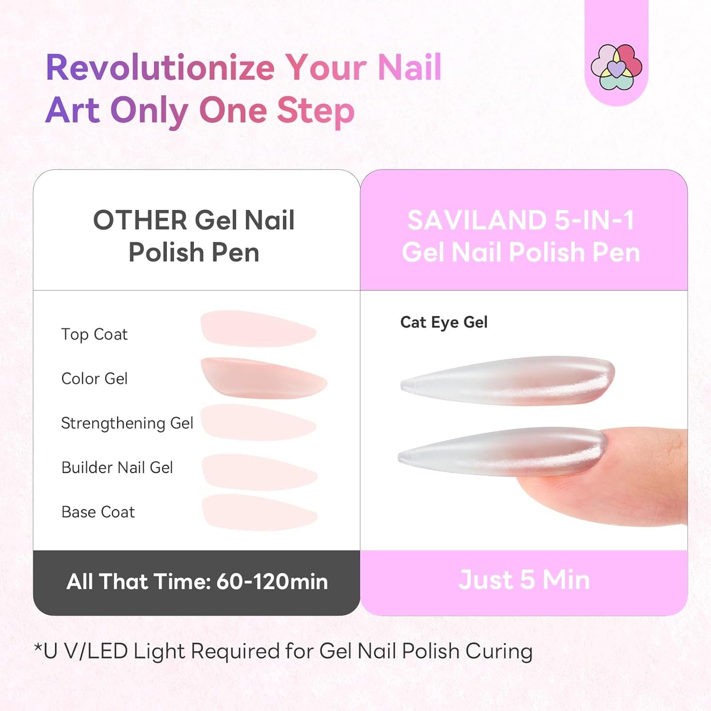 SAVILAND One-Step Cat Eye Gel Nail Polish - 5-in-1 Jelly Silver Color Builder | 0.5 OZ (15 ML)