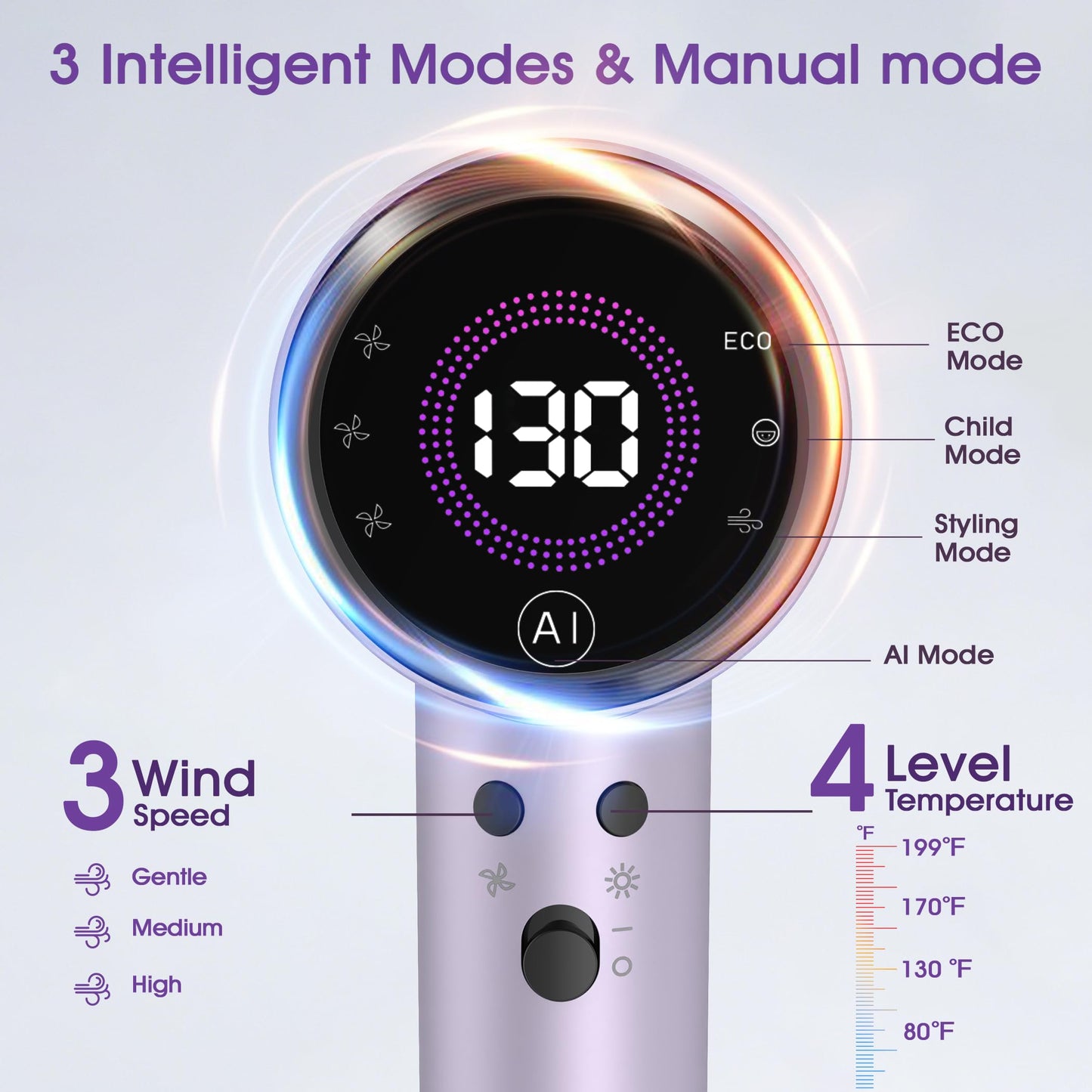 Ionic Hair Dryer with Auto-Adjusting Sensor,AI Hair Dryer with Magnetic Diffuser,160000 RPM High-Speed Hair Blow Dryer (Purple)