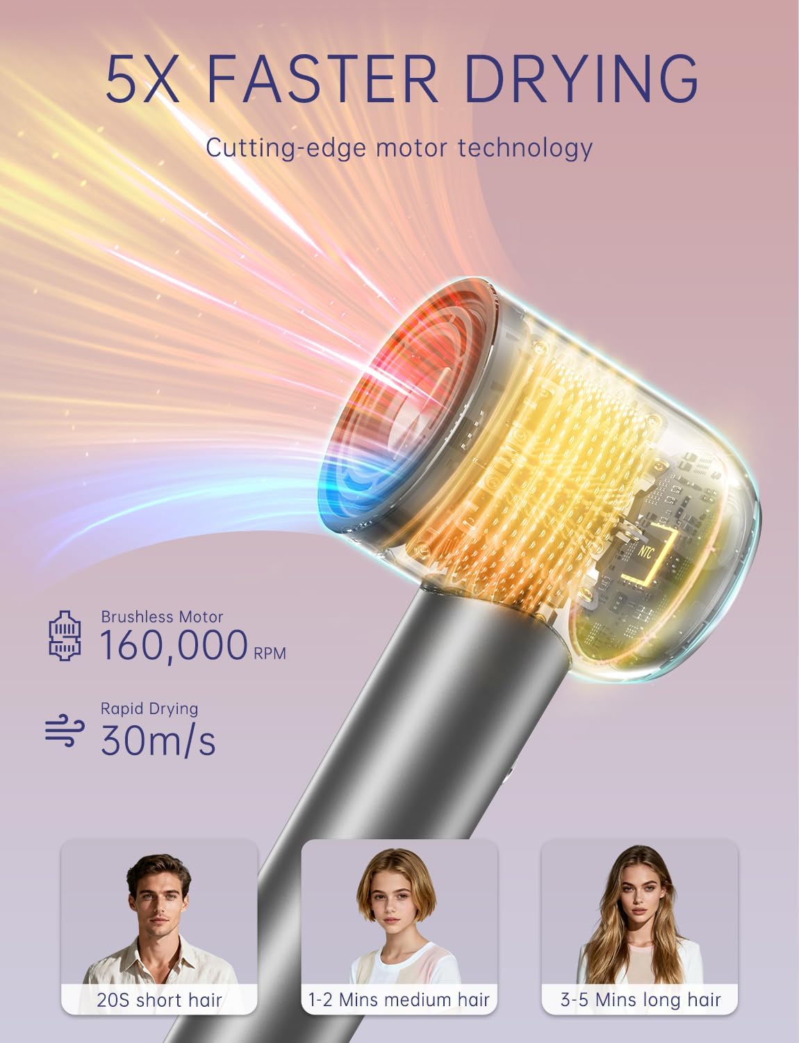 Ionic Hair Dryer - 160,000 RPM Professional High-Speed Blow Dryer | Lightweight & Quiet with Diffuser for Travel