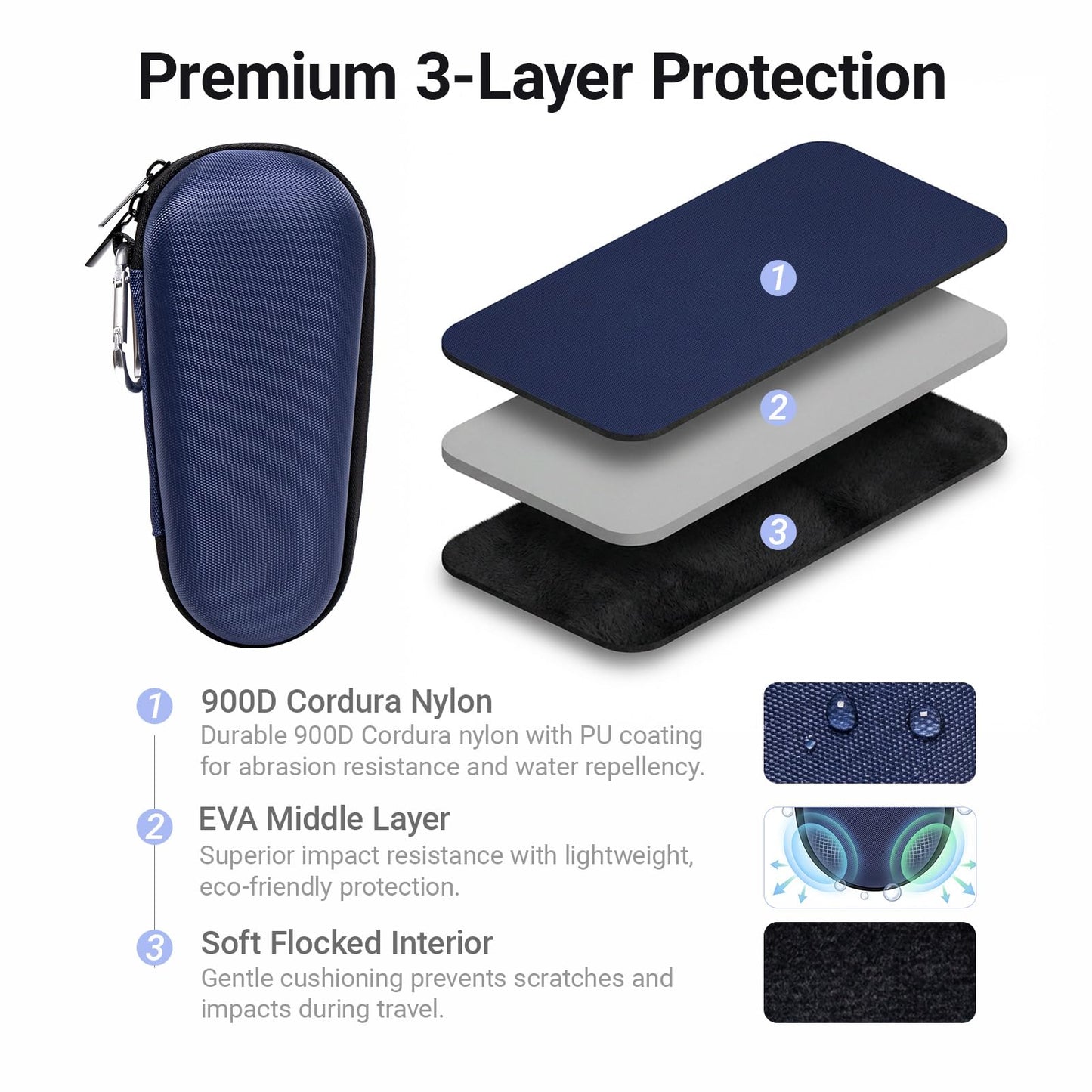 Nincha Electric Razor Case for Braun Series 3, 5, 7, 9 Shavers, Hard Shell EVA Travel Case with Charger Storage, Shaver Protective Carrying Case with Carabiner Navy Blue