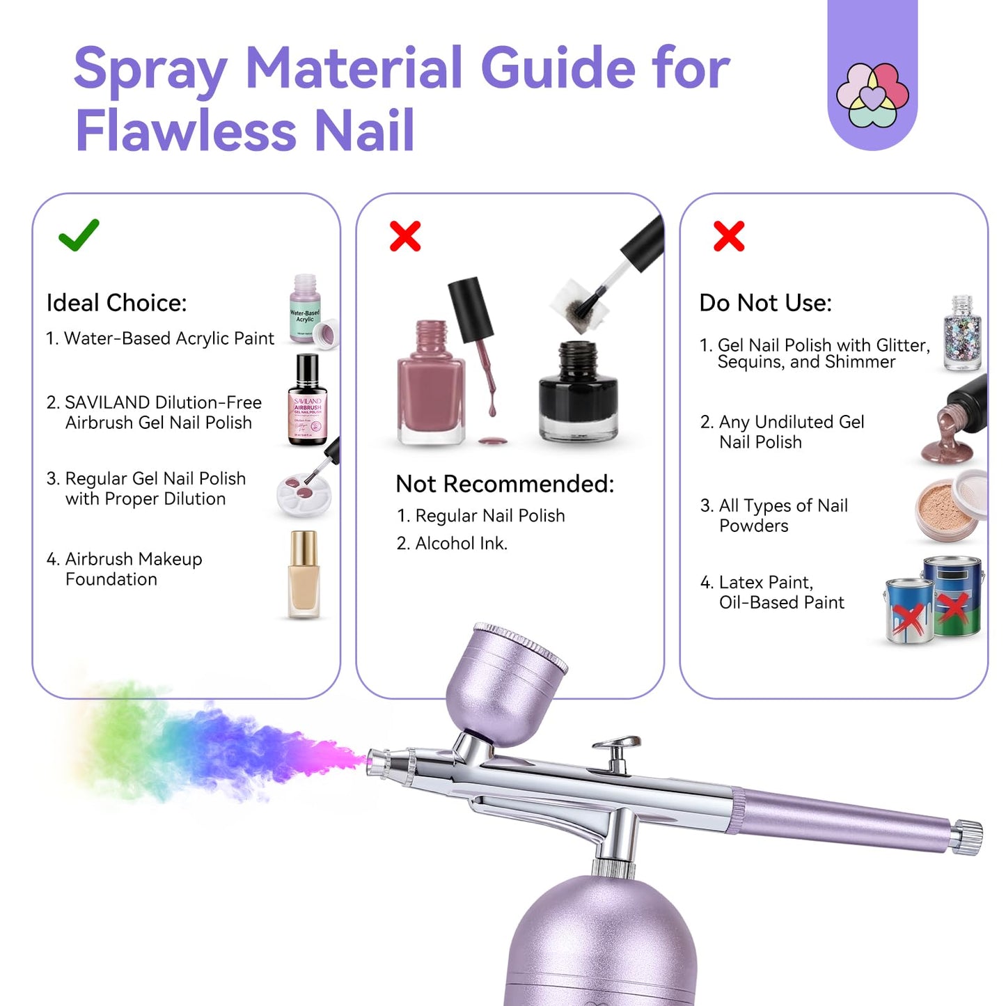 SAVILAND Salon-Perfect Results 30PSI Airbrush Kit: 3 Adjustable Air Pressure Options Portable Airbrush for Nails with Screen Creative Without Limits for Nail & Model Painting