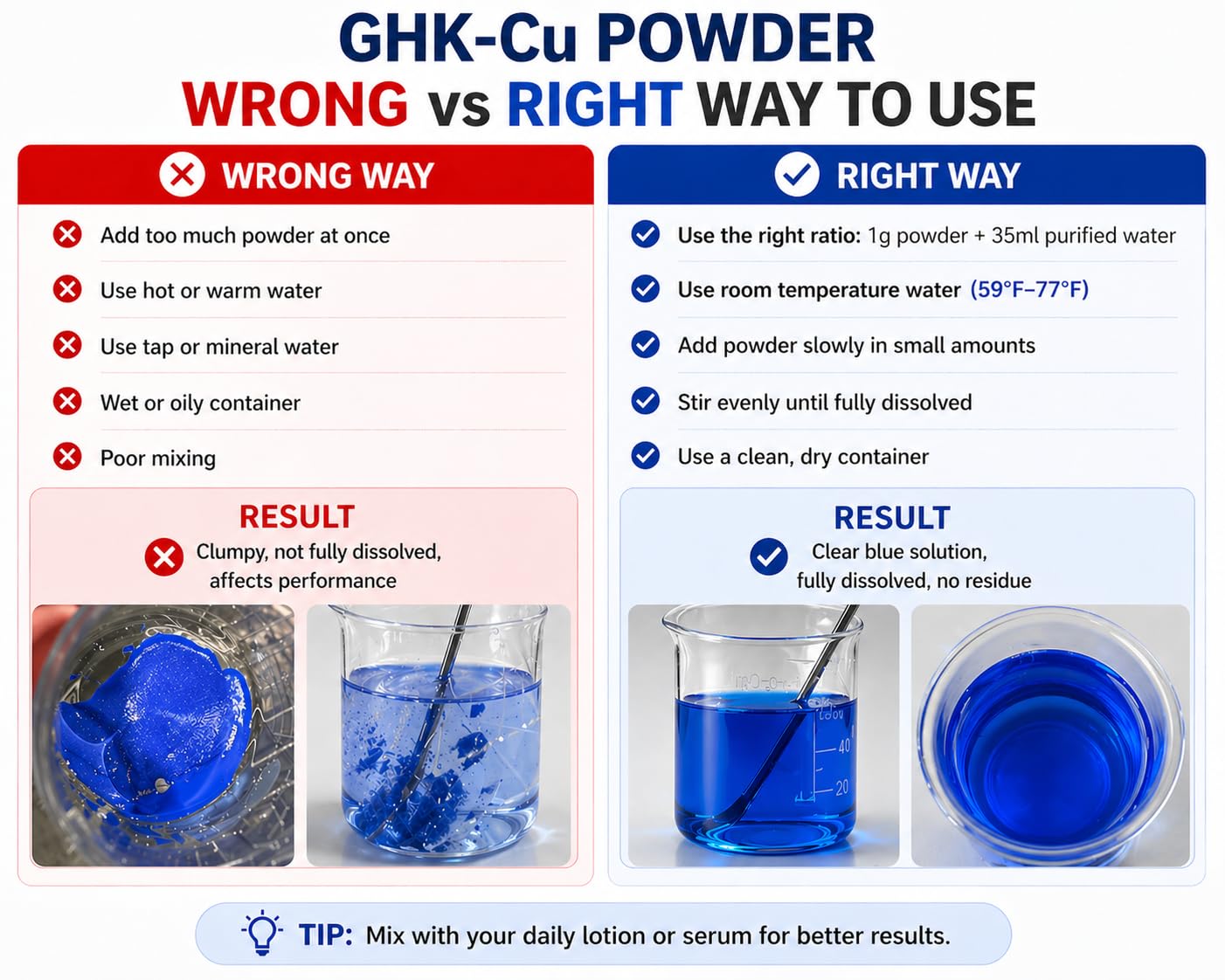 99% GHK-Cu Copper Peptide Powder CAS 49557-75-7 Cosmetic 1g Pack