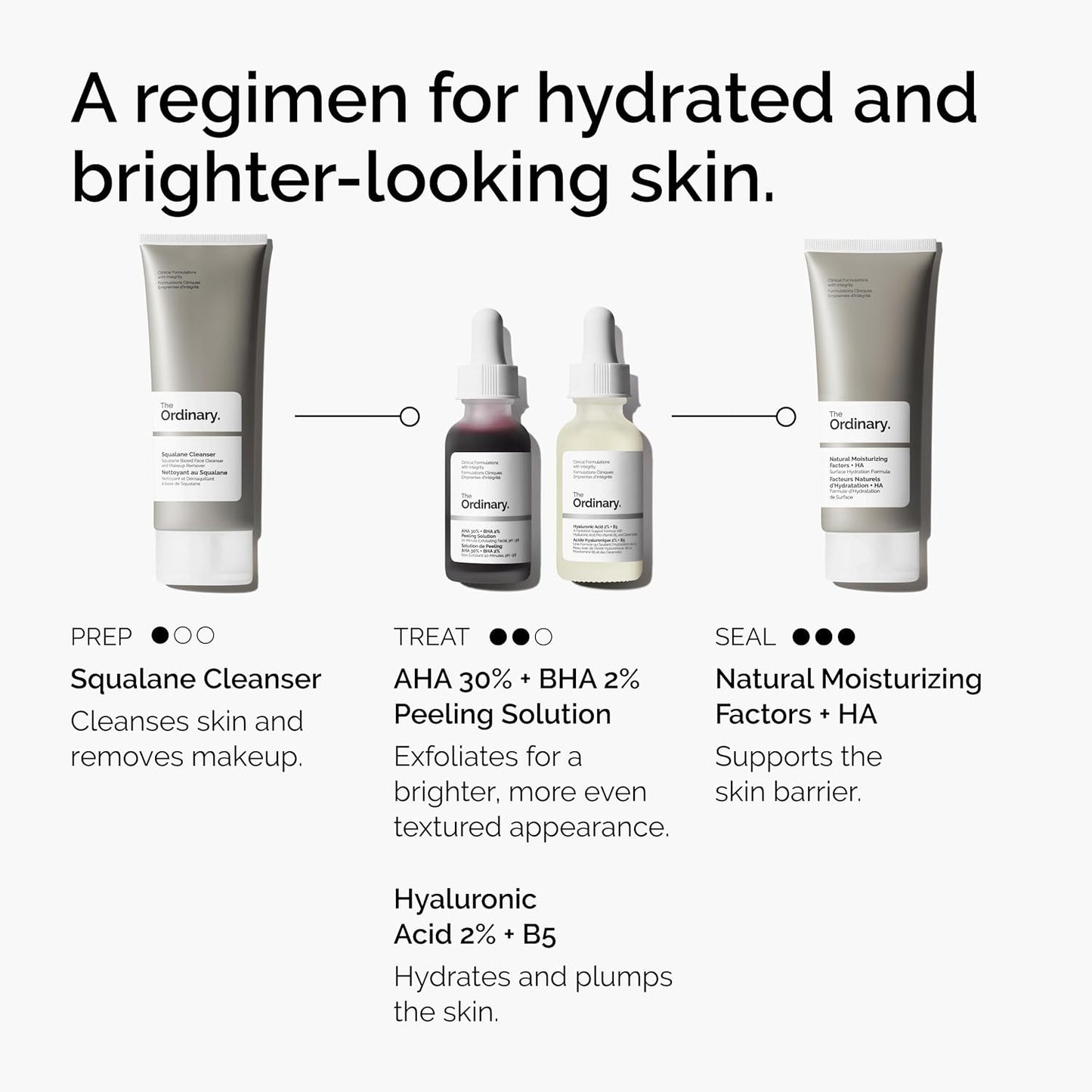 The Ordinary AHA 30% + BHA 2% Peeling Solution - Advanced Exfoliating Peel for Radiant Skin