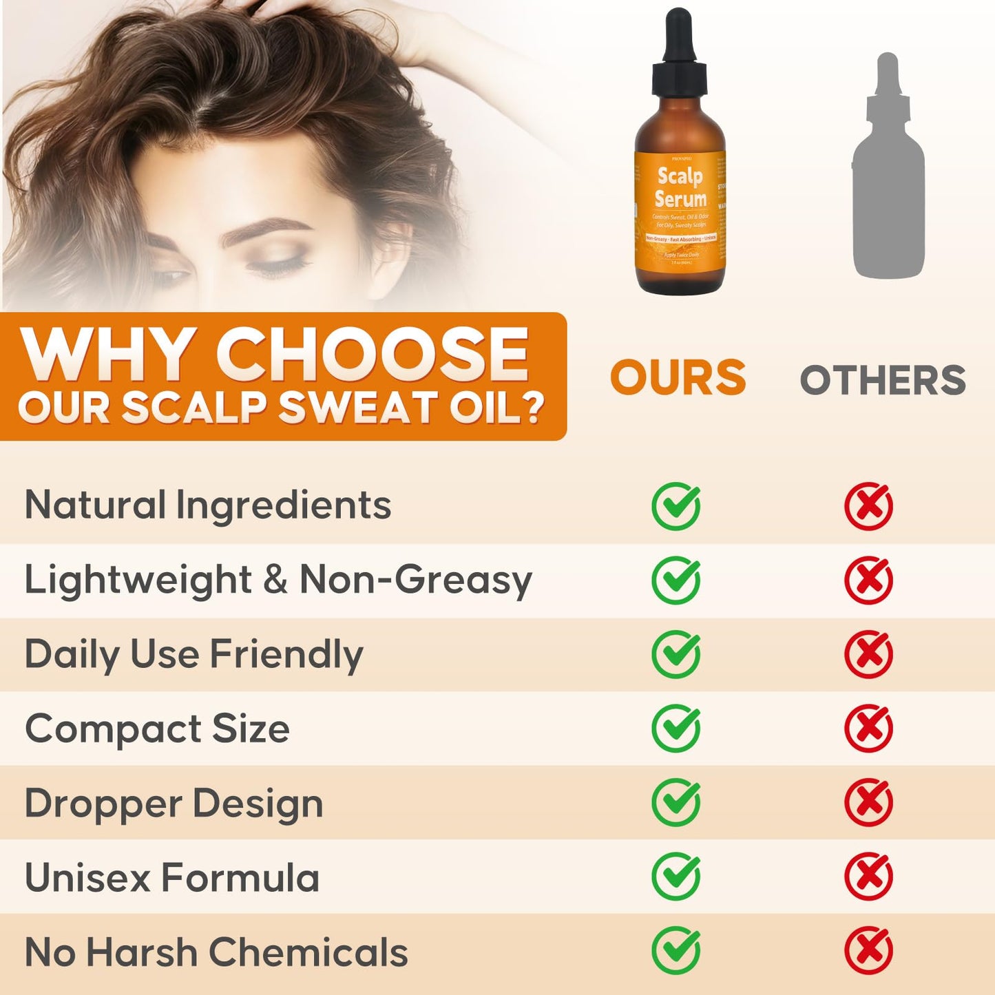 provspro Scalp Sweat Control Serum for Oily & Sweaty Scalp – Helps Reduce Sweat, Oil & Odor – Lightweight, Non-Greasy, Fast Absorbing Formula with Argan Oil & Ginger Root – 2 oz