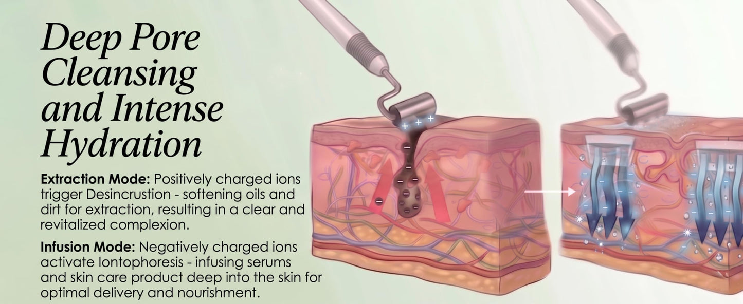 Professional Galvanic Facial Machine, Deep Pore Cleansing and Product Infusion, Skin Firming and Anti-Aging Face Massager for Home or Professional Use
