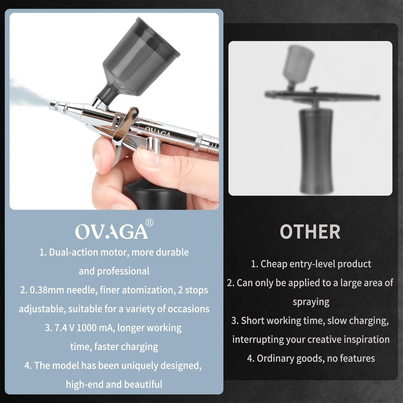 Ovaga 32PSI Airbrush Kit, Rechargeable Cordless Airbrush Compressor, Auto Handheld Airbrush Gun, Airbrush Set Portable Wireless Air Brush for Barber, Nail Art