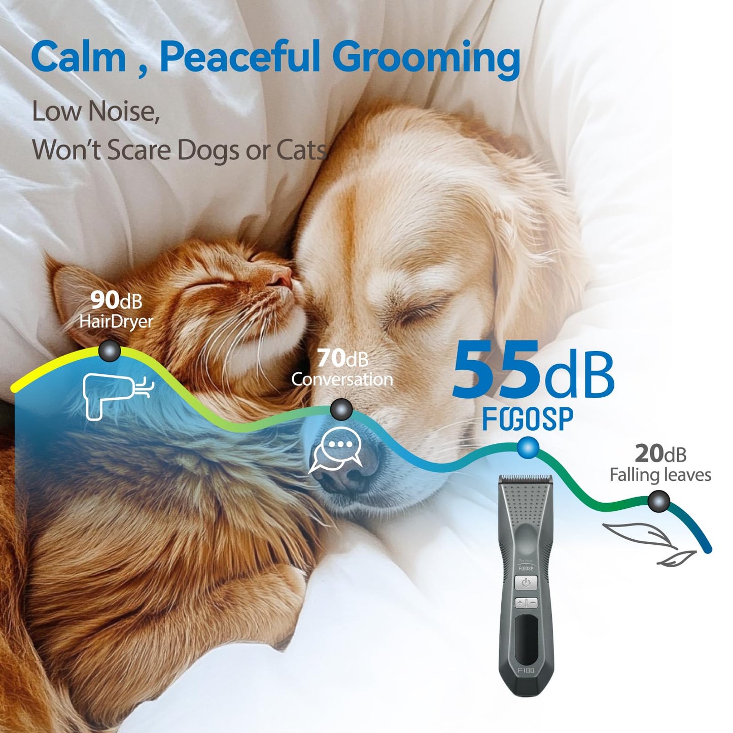 FOGOSP Cordless Dog Grooming Clippers More Than 12H Run Time 3-Speed Professional Pet Clippers for Grooming Heavy Duty Thick Hair Detachable Carbonized Steel Blade Low Noise
