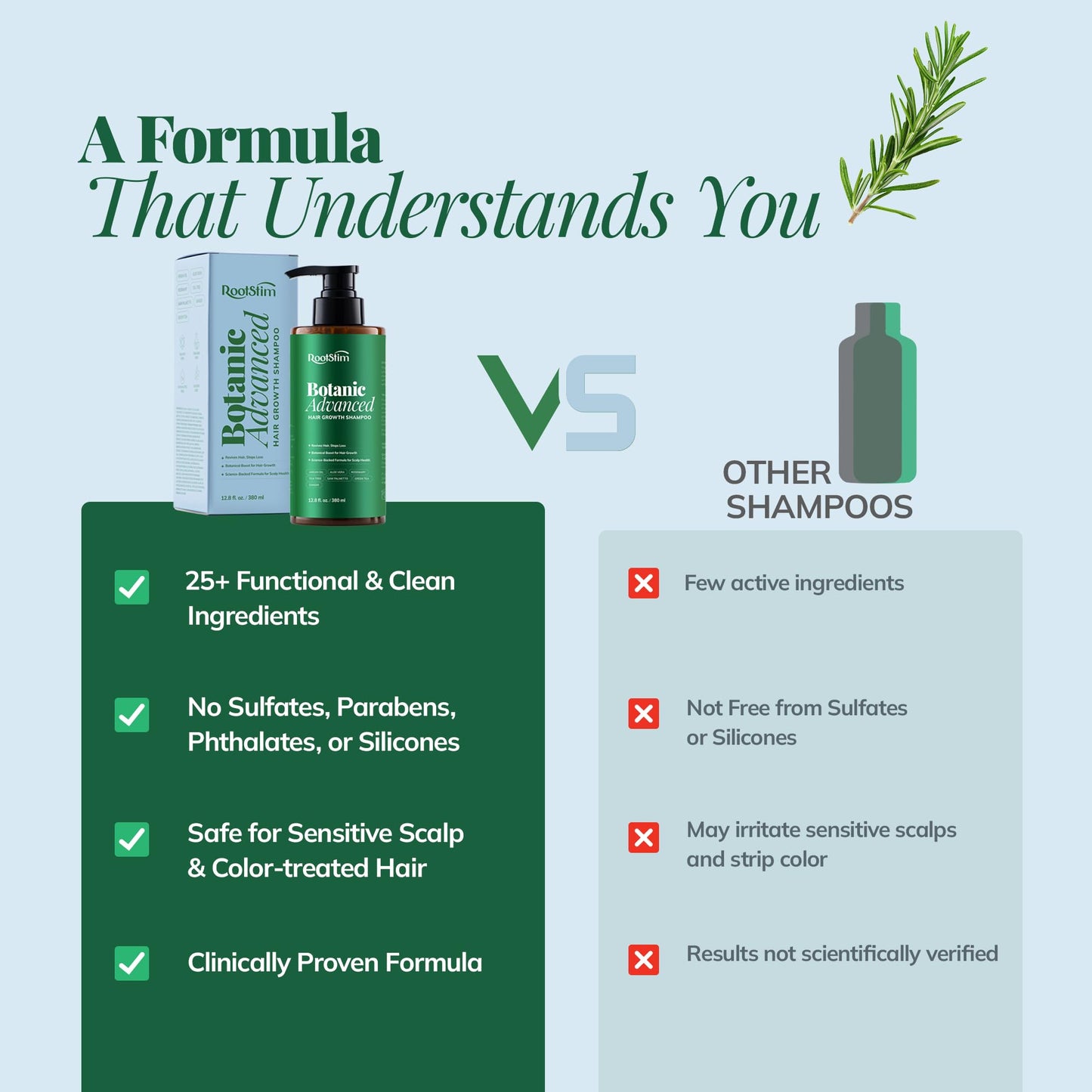 Hair Growth Shampoo with Rosemary and Biotin - Hair Thickening & Hair Loss Shampoo for Men and Women