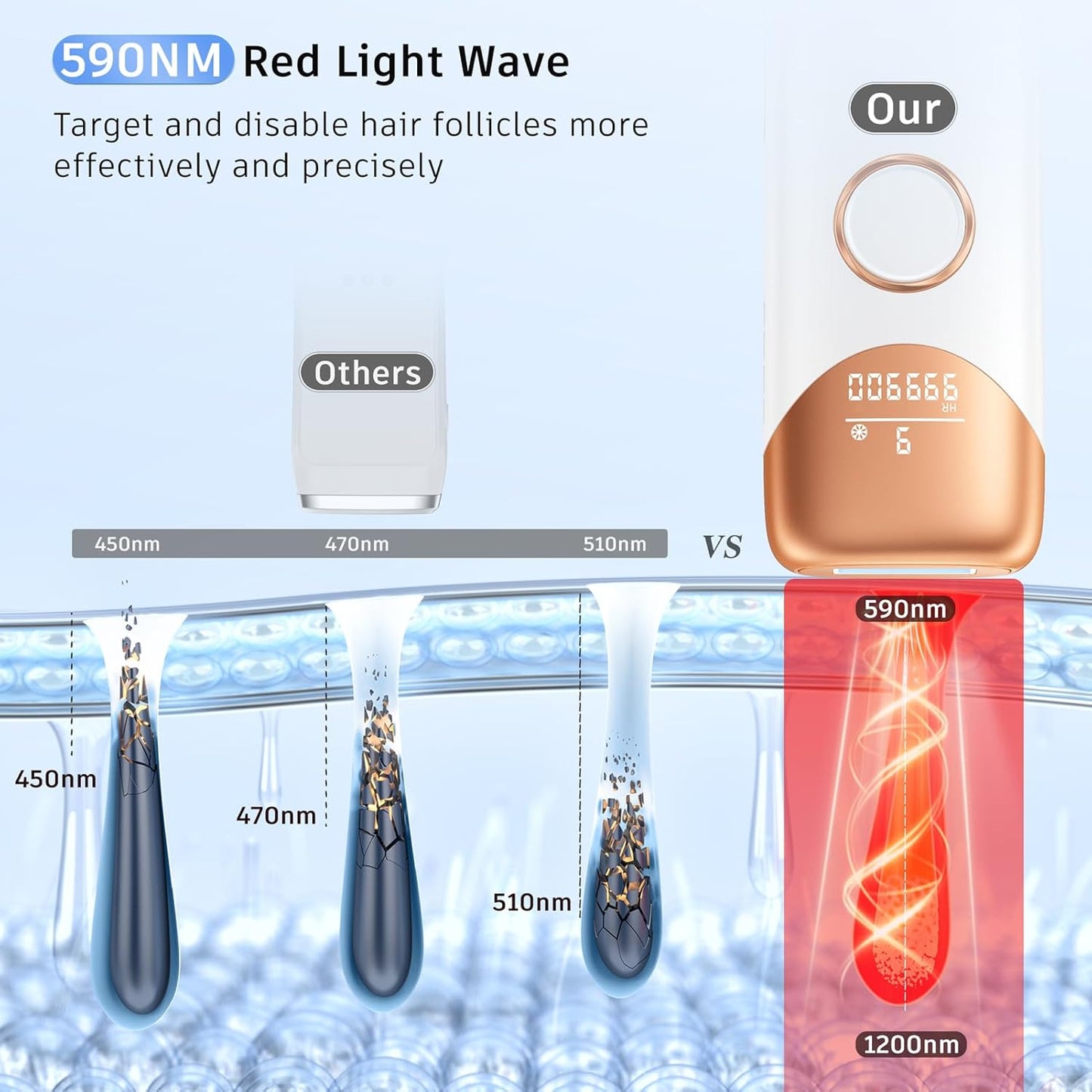 IPL Hair Removal Device - Ubroo Handheld Laser Hair Remover with Ice Cooling | Full Body Use (Gold)