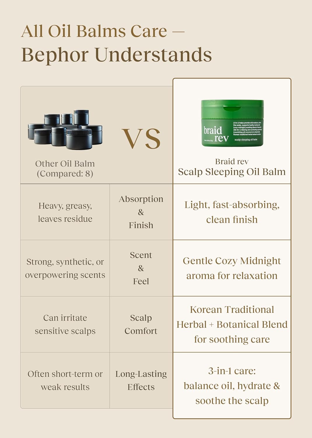 Braid Rev Scalp Sleeping Oil Balm - Nourishing Korean Scalp Treatment with Coconut & Shea Butter | 2.65 oz