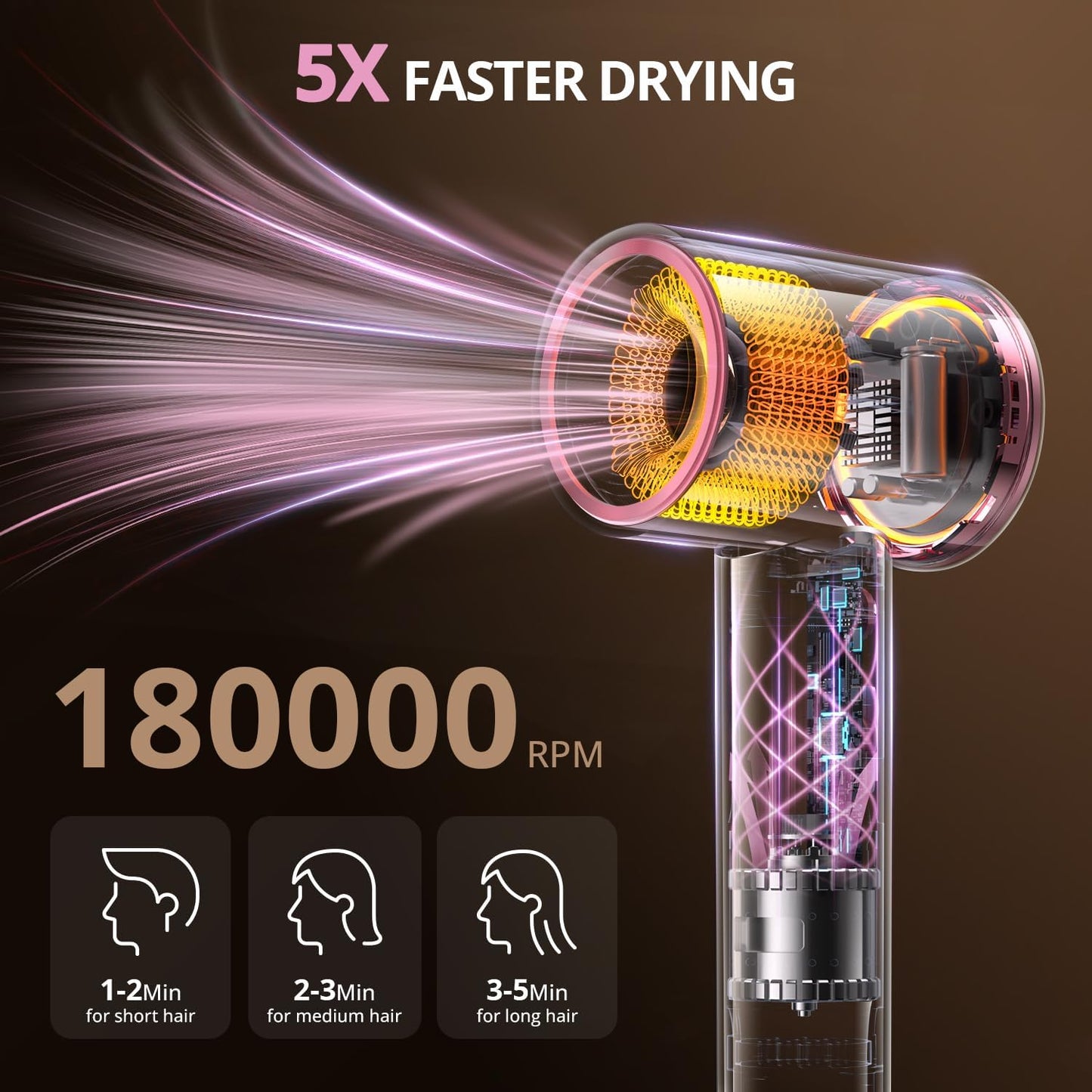 Ionic Hair Dryer - 180,000 RPM Fast Drying Blow Dryer with Diffuser | Low Noise, Lightweight, Salon Quality (Rose Pink)