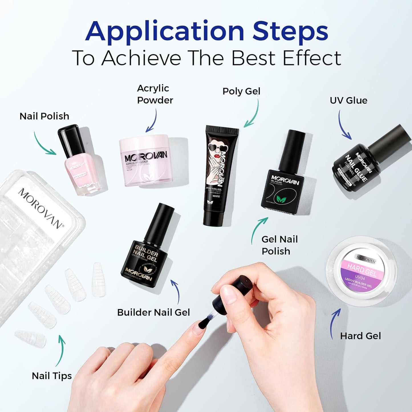 Morovan Natural Nail Prep Dehydrate Primer - Acid-Free Dehydrator for Acrylic & Gel Nails | Gift Box Set