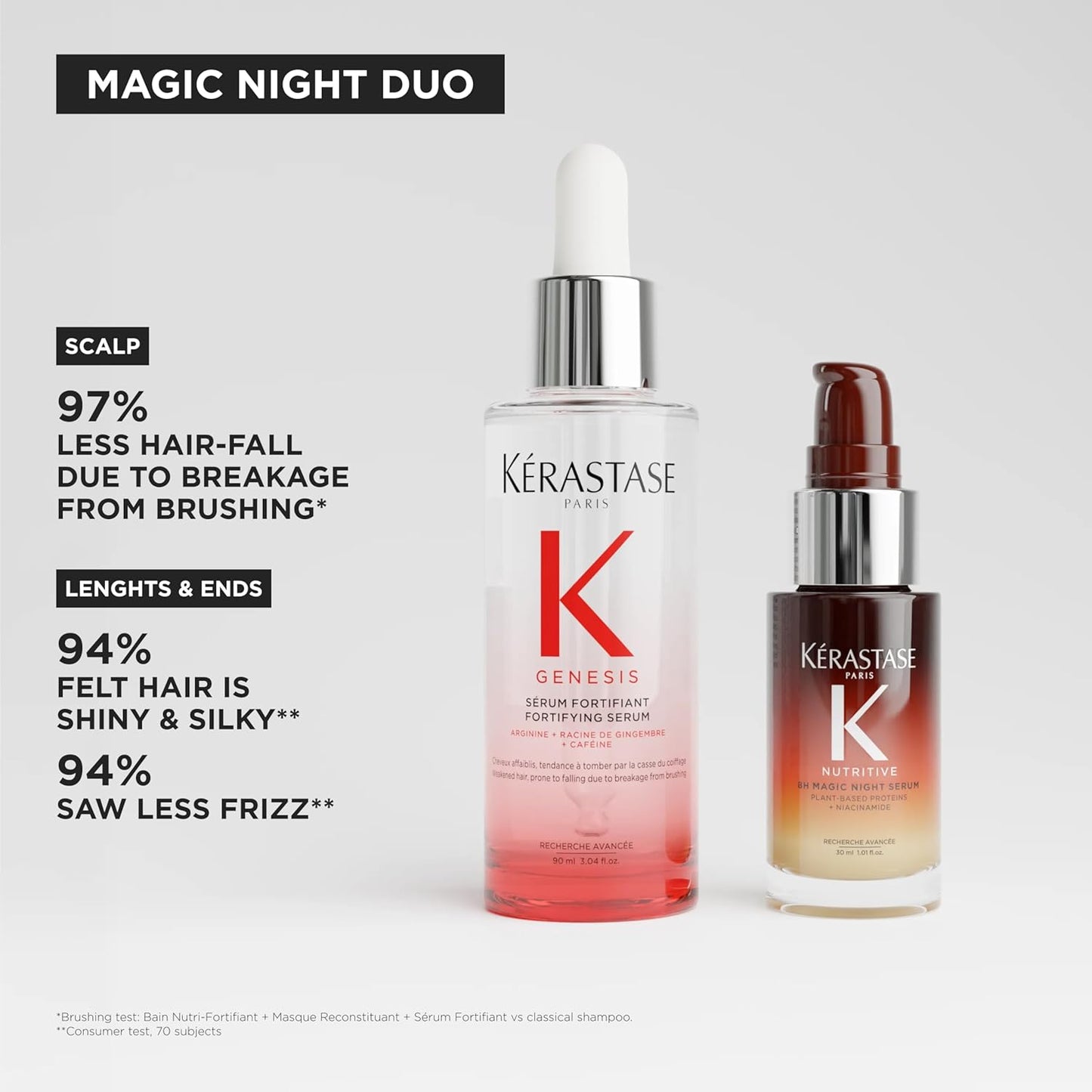 Kerastase Magic Night Hair Serum Set - Genesis Anti-Hair Fall & Nutritive 8H Serum | Strengthen & Nourish Hair, 2-Piece Set