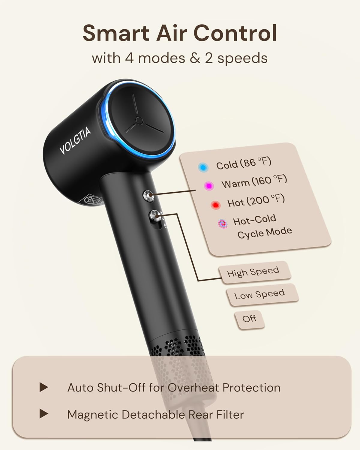 **Hair Dryer with Diffuser for Curly Hair - Professional Ionic Blow Dryer for Frizz Control | 110,000 RPM, Low Noise, 6.5 ft Cord**