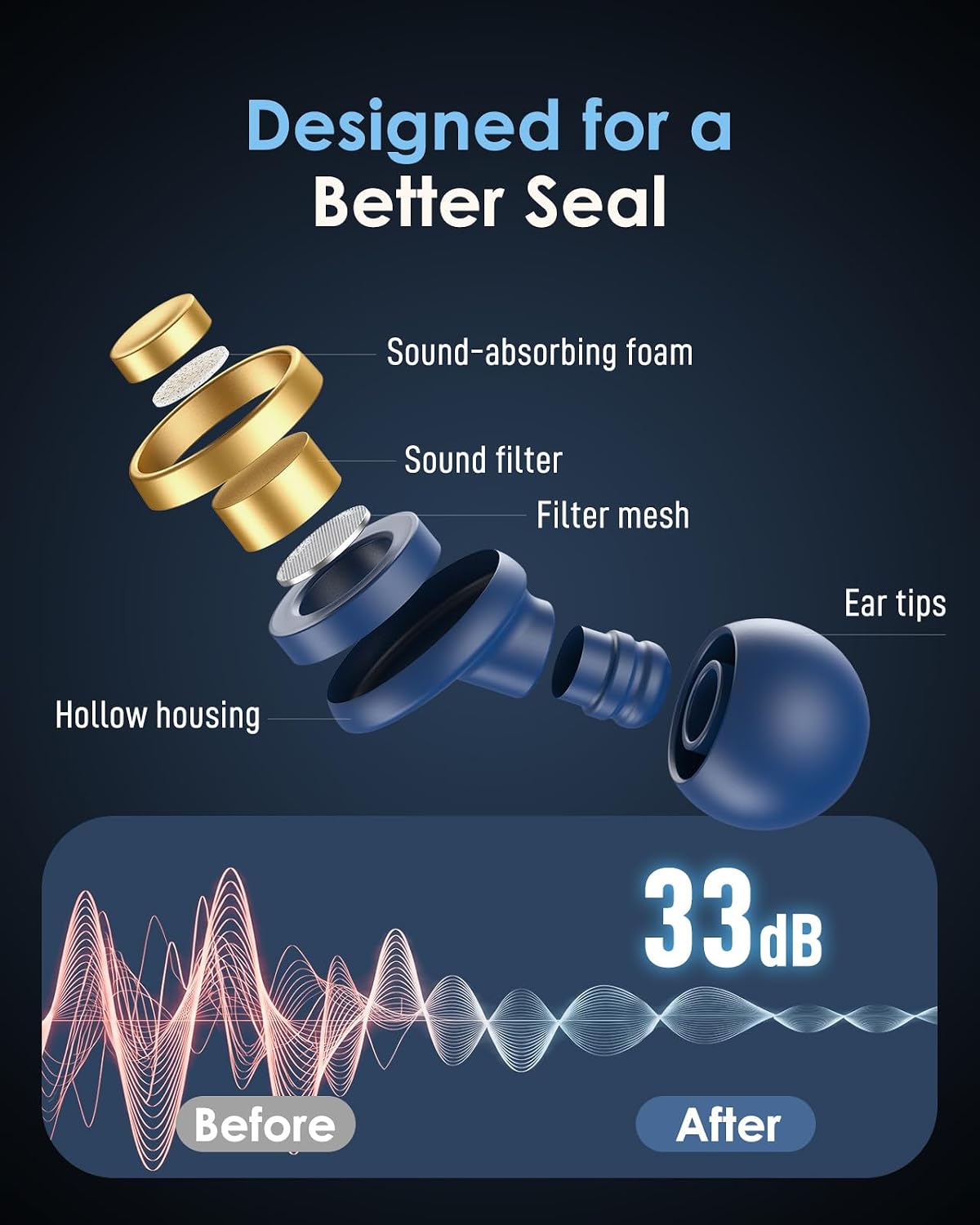 Reusable Earplugs for Noise Reduction - Silicone Ear Plugs with 33dB Protection | 4 Sizes & Portable Case for Travel, Work, Study