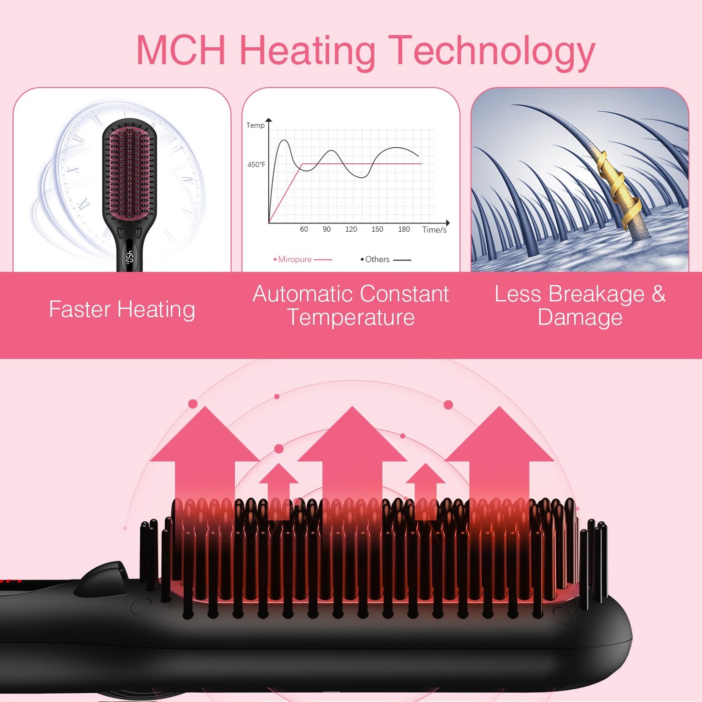 MiroPure Enhanced Ceramic Hair Straightener Brush - 2-in-1 Ionic Styling Tool with Anti-Scald & Auto-Off Features | Black