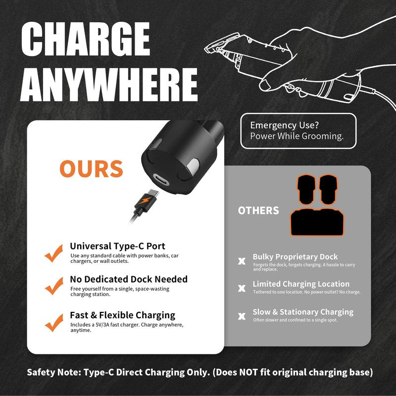BLOTMS Upgraded Replacement Battery Compatible with Andis PowerGroom AGR,BGR,BGRC Clippers-3200mAh Long-Lasting Li-ion Power, Type-C Charging w/Fast Charge Kit (Adapter & Cable) （1 Pack）