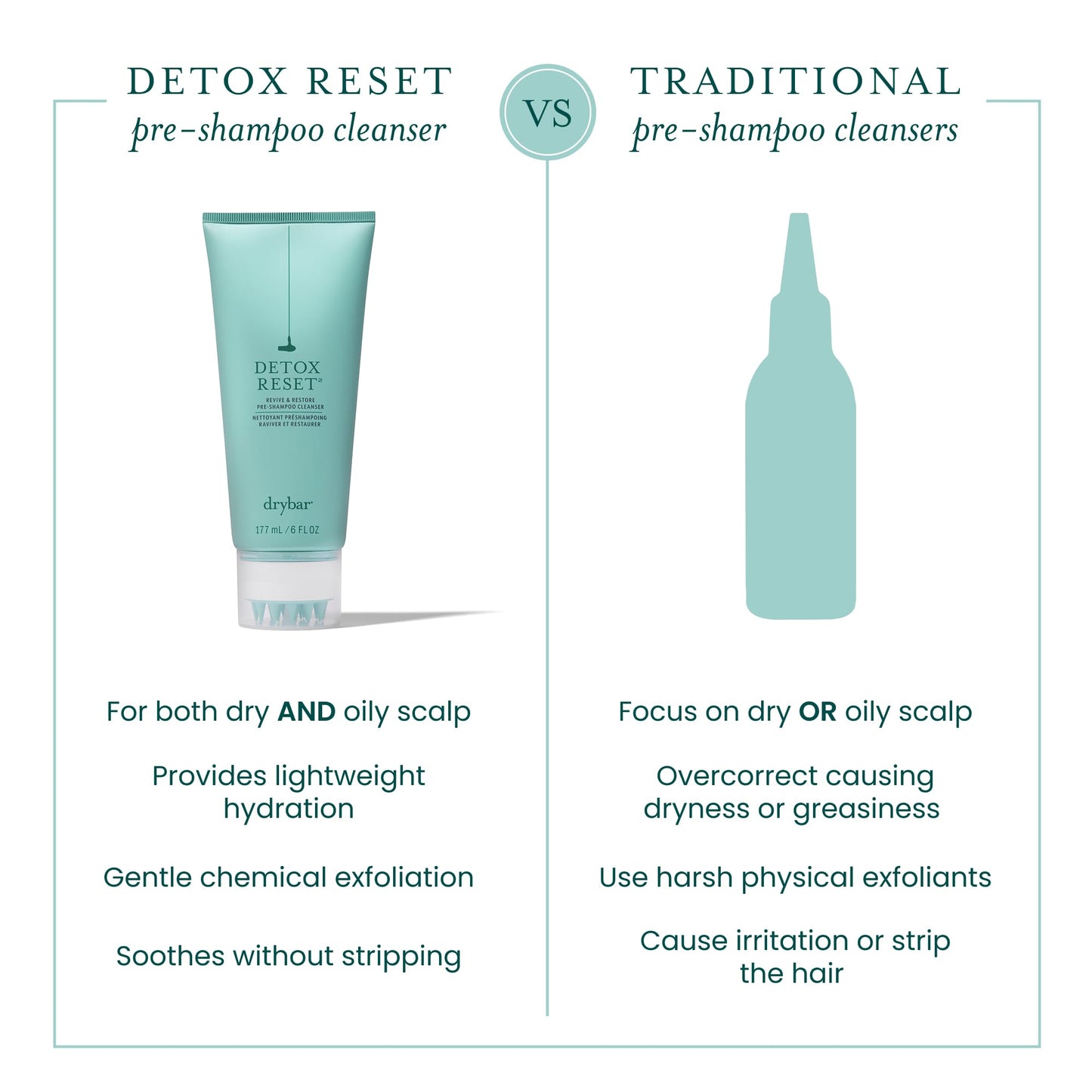 Drybar Detox Reset Revive & Restore Pre-Shampoo Cleanser, 6 oz