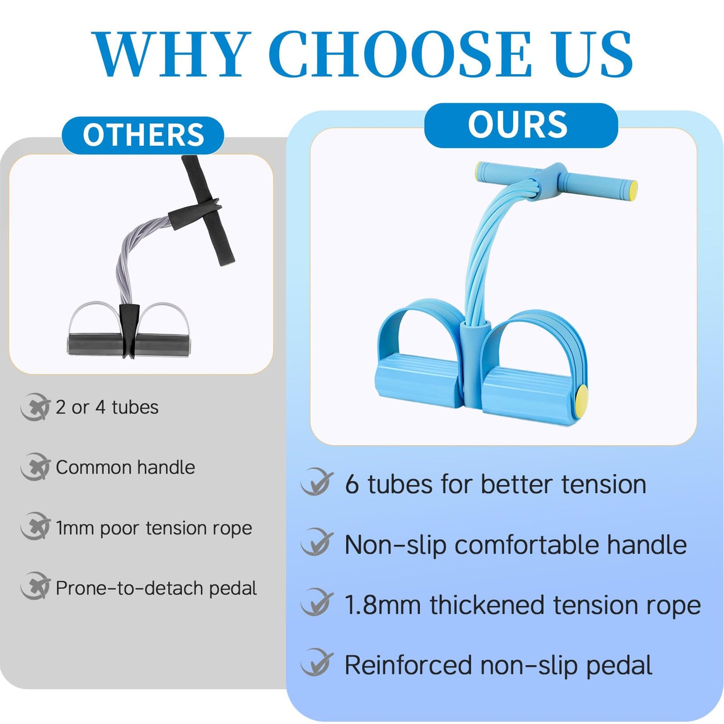 Pedal Resistance Bands with Handles, Upgrade 6-Tubes Elastic Bands for Exercise, Natural Rubber Foot Pedal Resistance Bands, Multifunction Fitness Bands for Abdomen, Waist, Arm, Leg, Pilates (Blue)