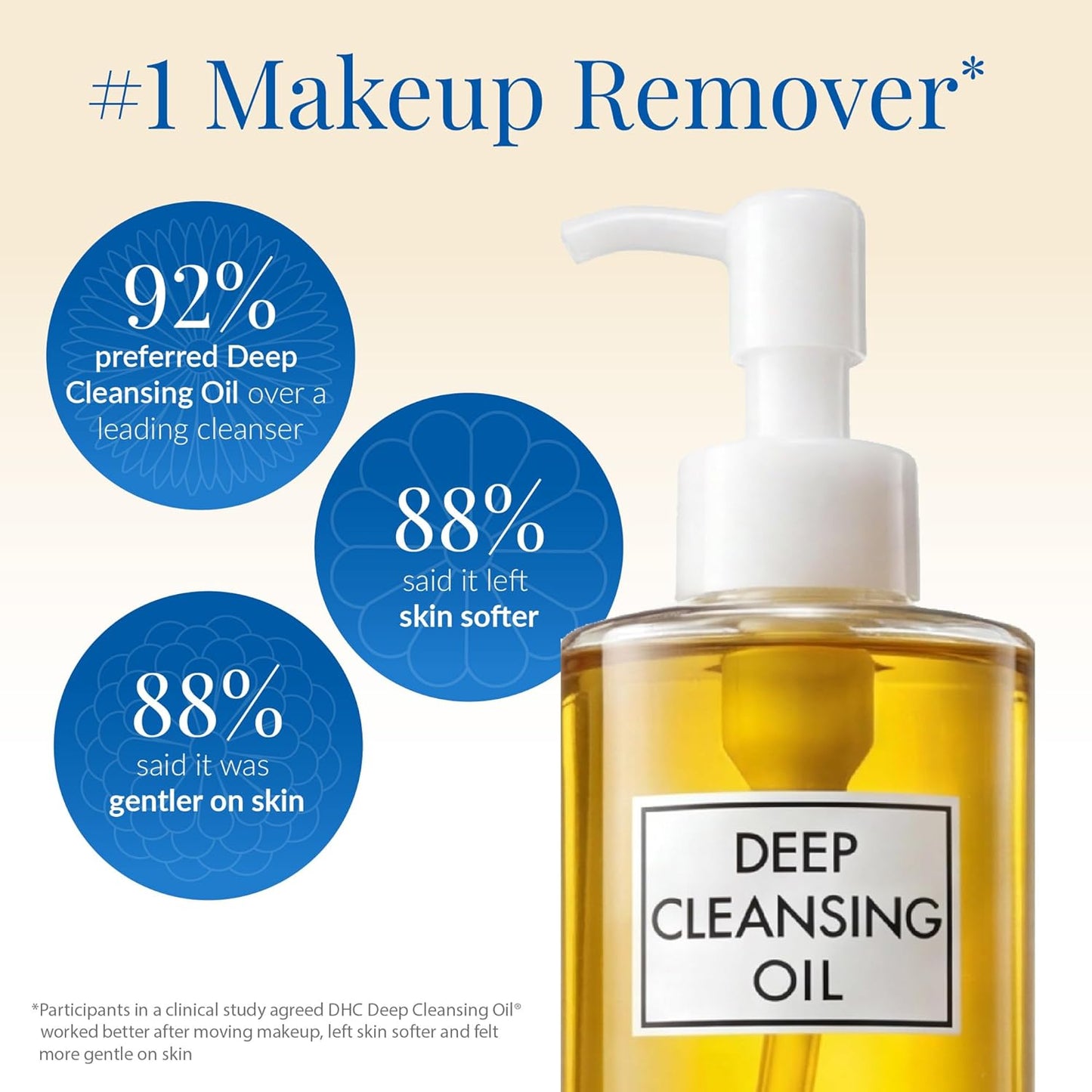 DHC Deep Cleansing Oil - Makeup Remover for All Skin Types | 4.1 fl. oz. Residue-Free Formula