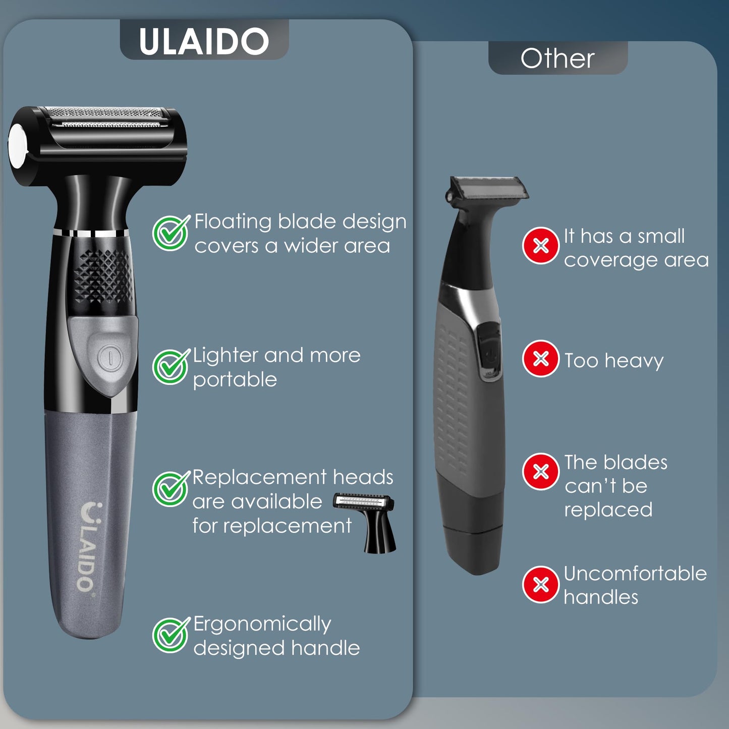 ULAIDO Electric Groin Pubic Hair Trimmer, Body Hair Trimmer for Men, Body Hair Groomers, Waterproof Wet/Dry Ball Trimmer for Full Body and Privates with Replacement Body Groomer Foil Heads