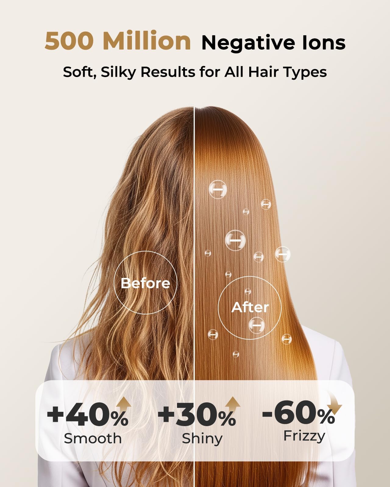 High Speed Ionic Hair Dryer, 160,000 RPM Professional Brushless Motor Blow Dryer for Fast Drying, 500M Negative Ions for Frizz-Free Shine, Quiet & Lightweight with Magnetic Diffuser & Nozzle
