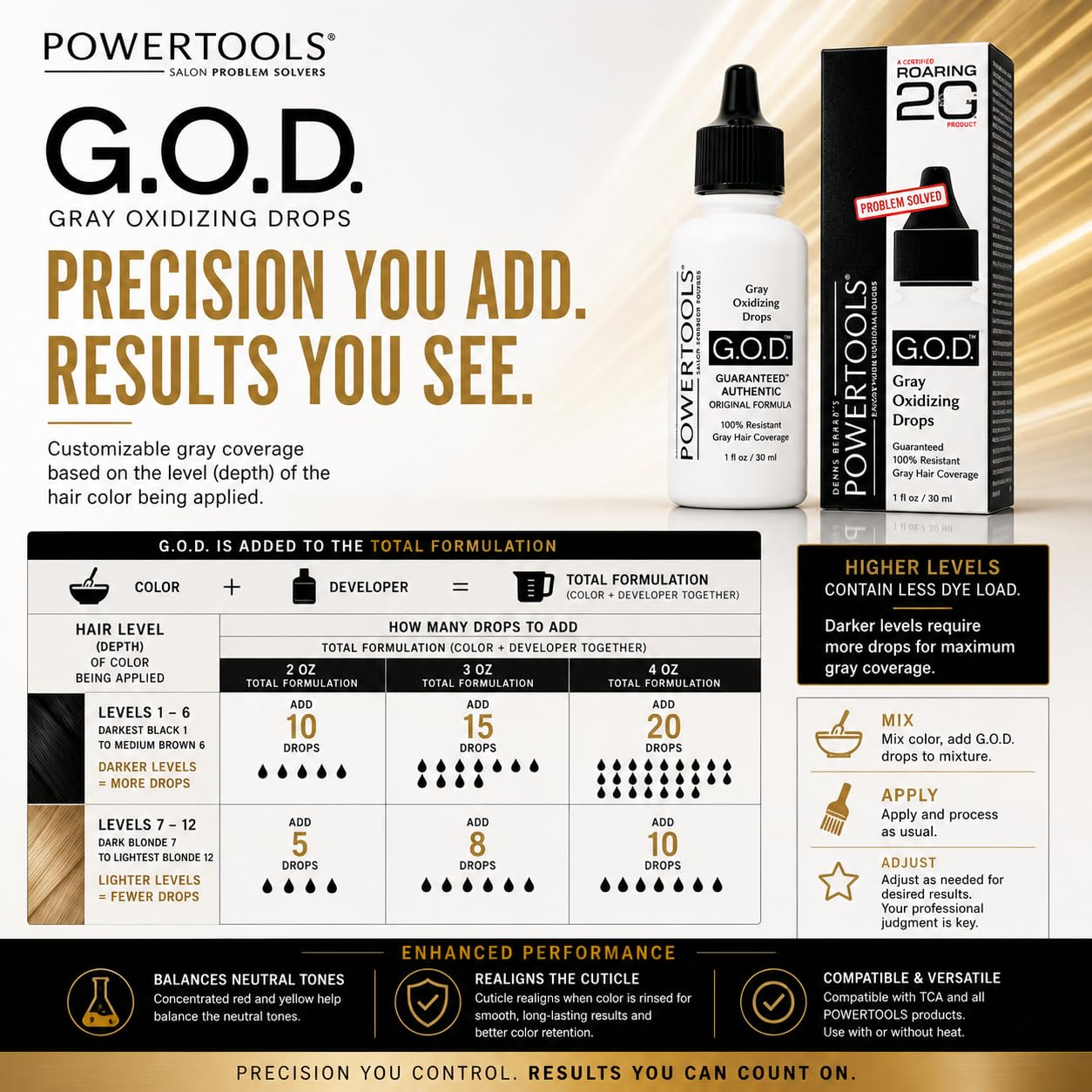 Gray Oxidizing Drops for Resistant Gray Hair - Adds Depth & Shine | 1 Fl Oz Liquid