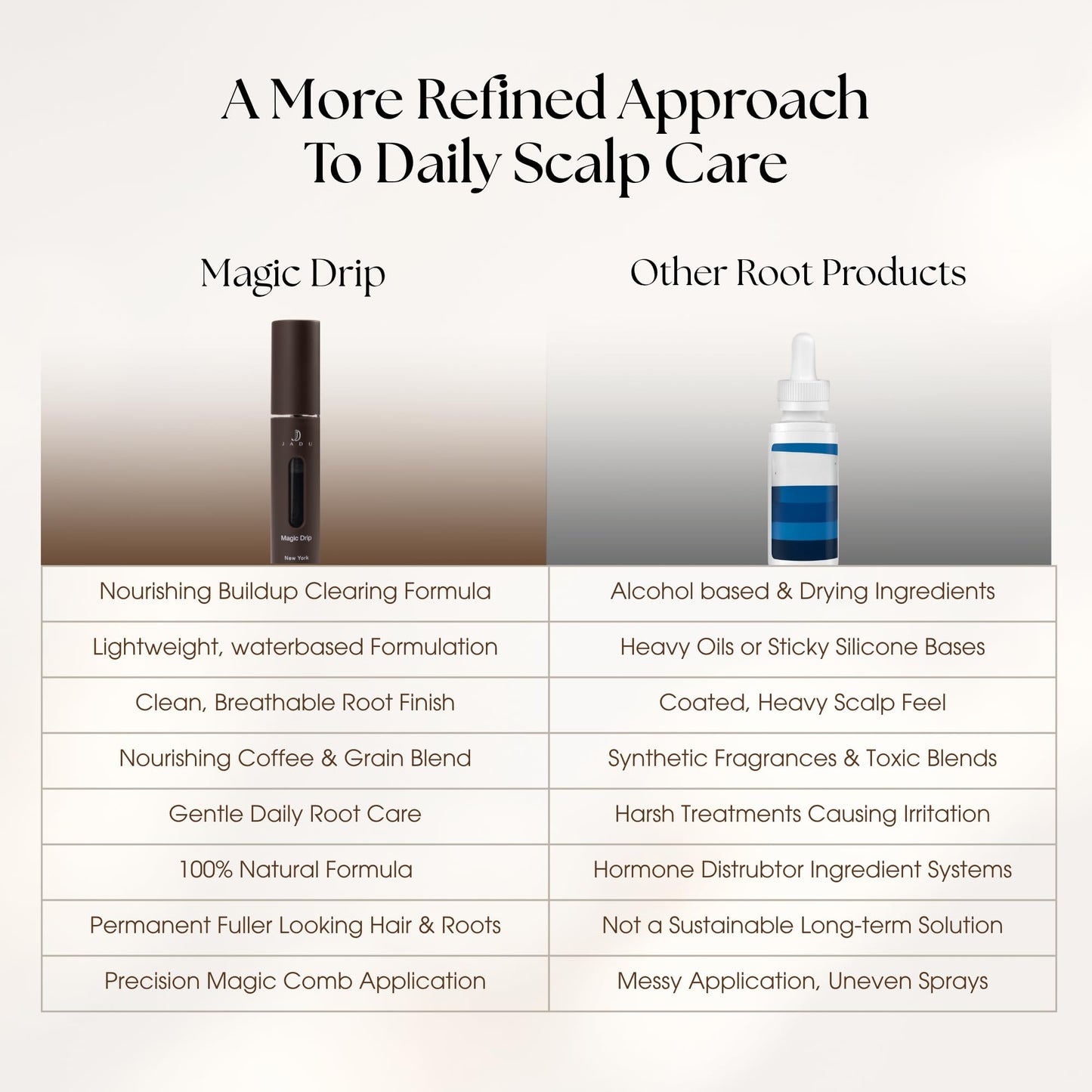 Jadu Hair Tonic, Magic Drip Scalp Tonic, Daily Nourishing Water Based Formula For Visibly Fuller Thicker Hair, Clove And Rice Water Inspired Care For Part Lines And Hairlines, Made In New York, 60 Ml